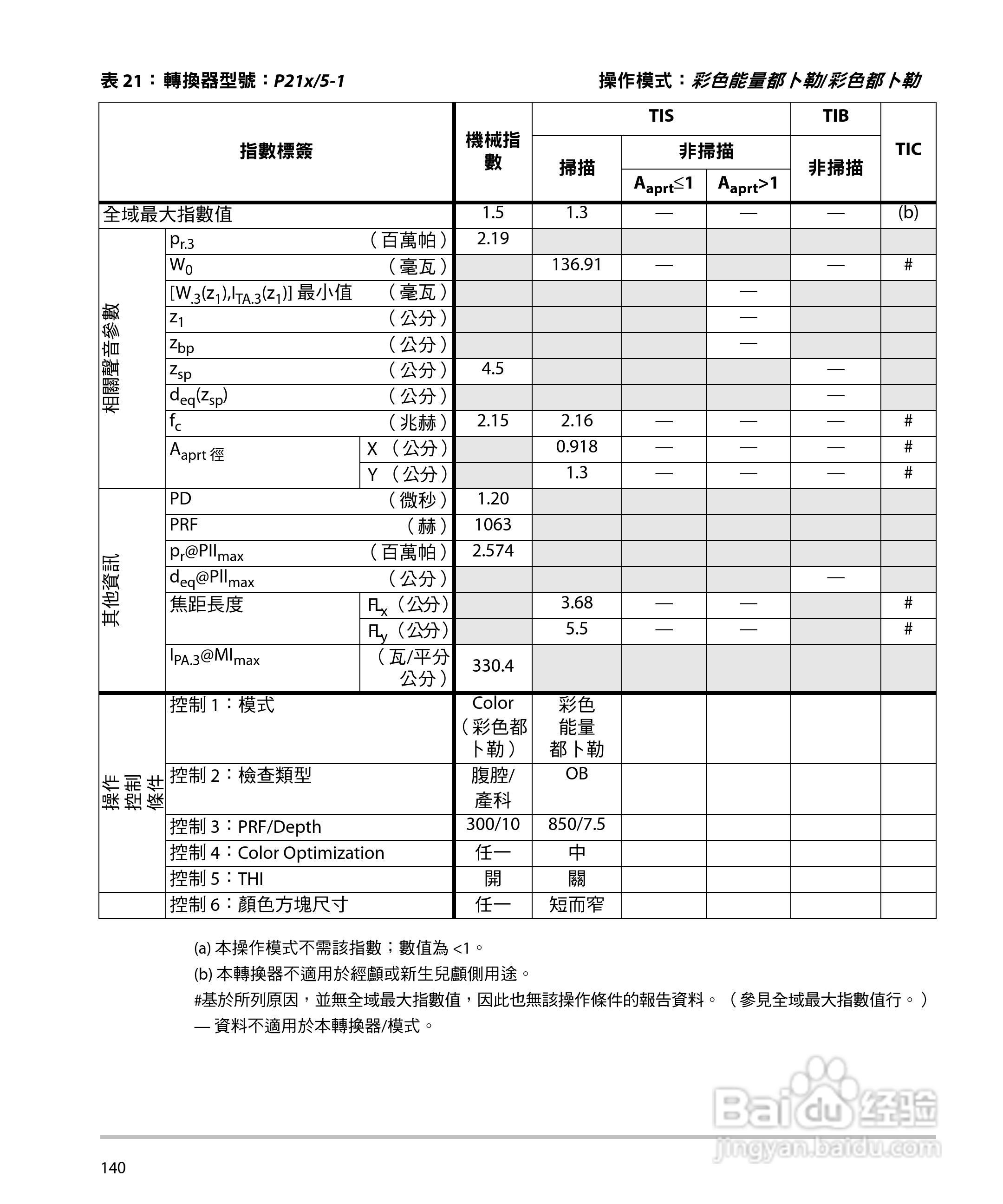 SONOSITE M-TURBO超音波仪器使用手册:[15]