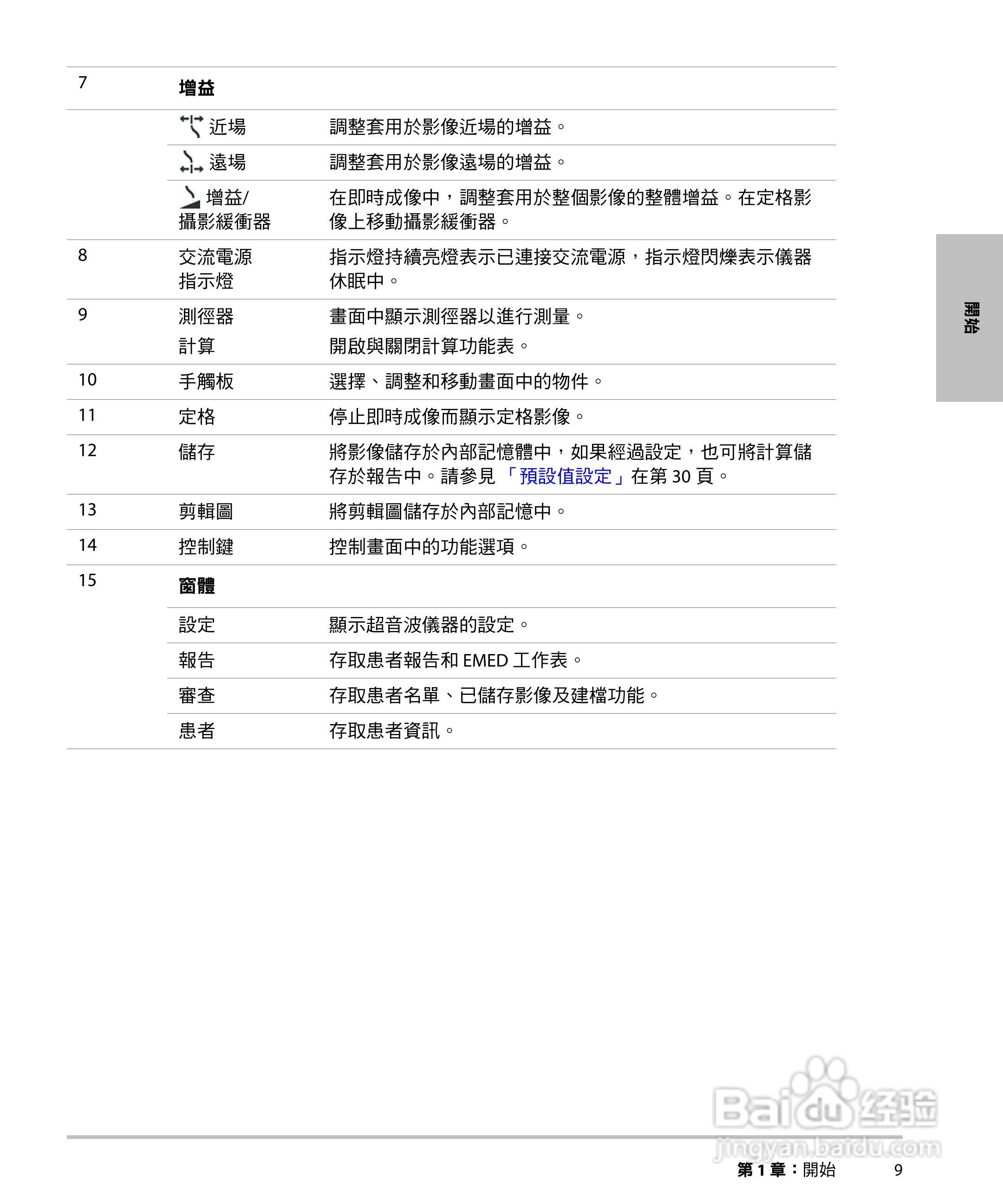 SONOSITE M-TURBO超音波仪器使用手册:[2]