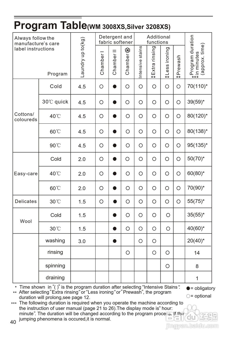 西门子WM3008XS 洗衣机说明书:[5]