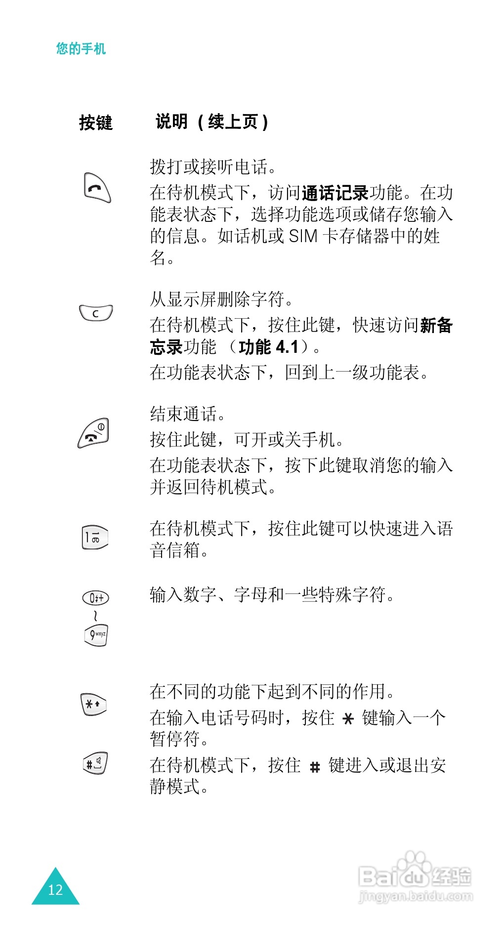 三星SGH-E338手机使用说明书:[2]