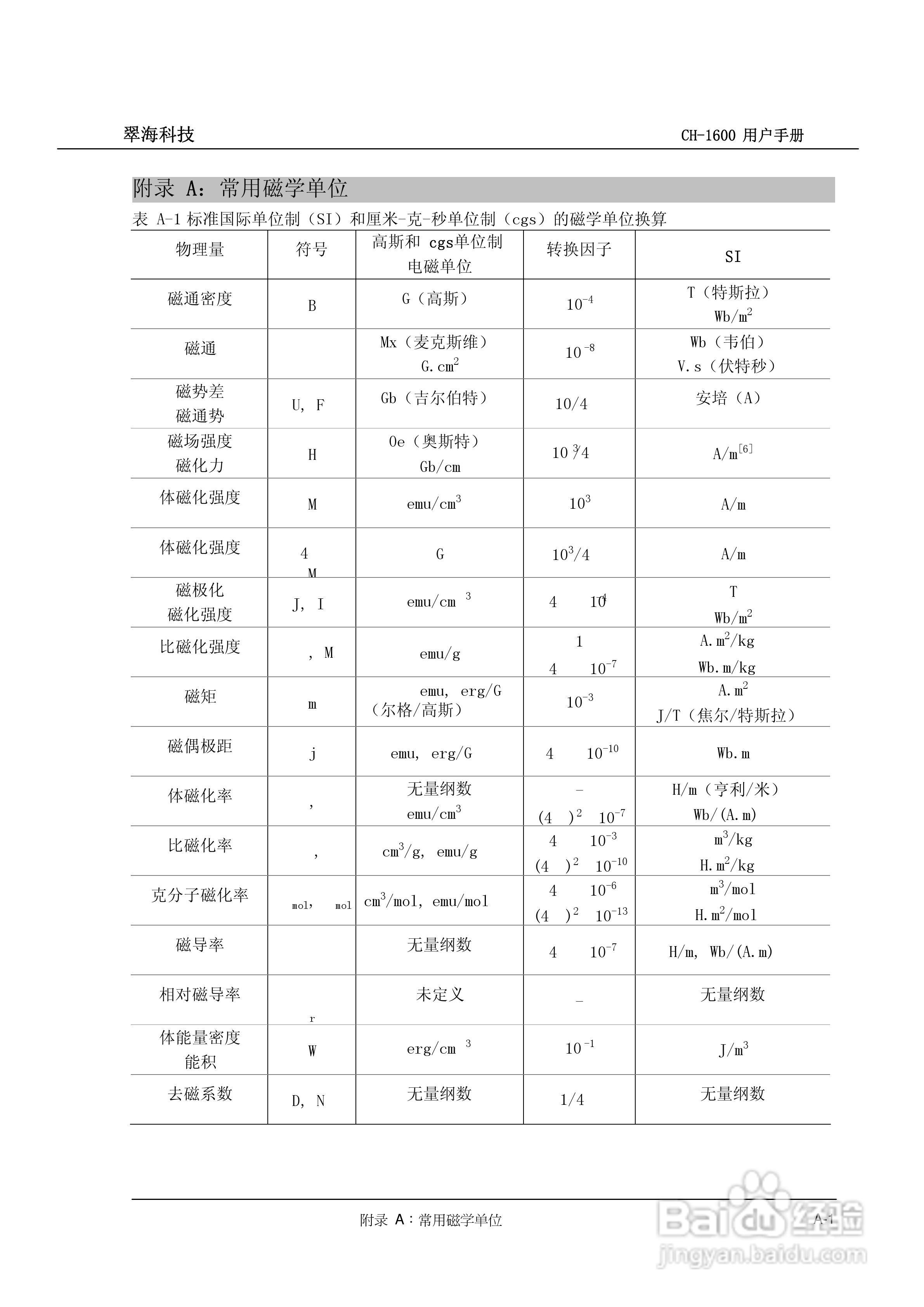 CH-1600型全数字高精度高斯/特斯拉计说明书:[4]