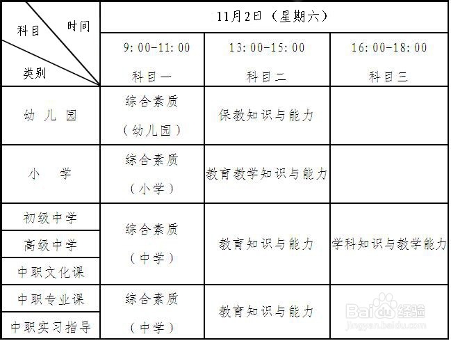 黑龙江教师资格笔试都考什么