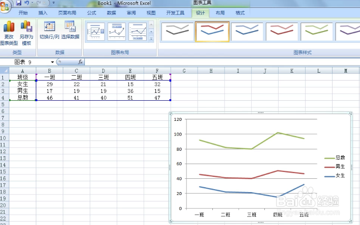 怎么使用excel制作折线图?