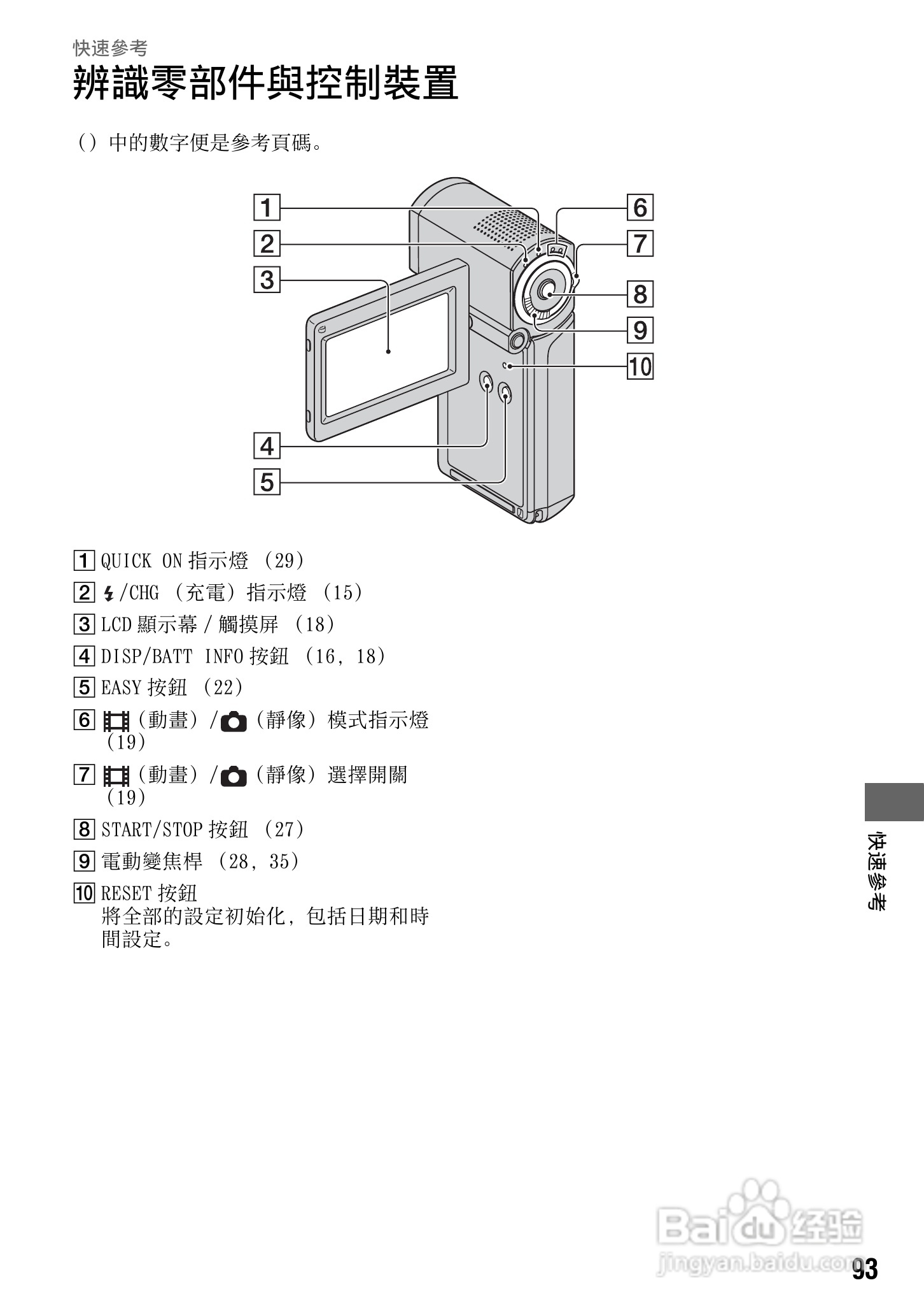 SONY 数位HD投影机 HDR-TG1 使用手册:[10]