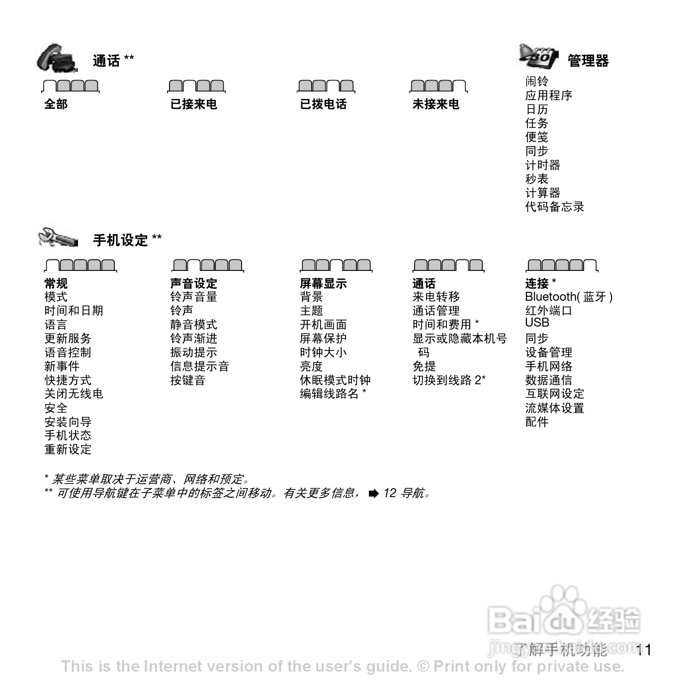 索爱K790c手机使用说明书:[2]