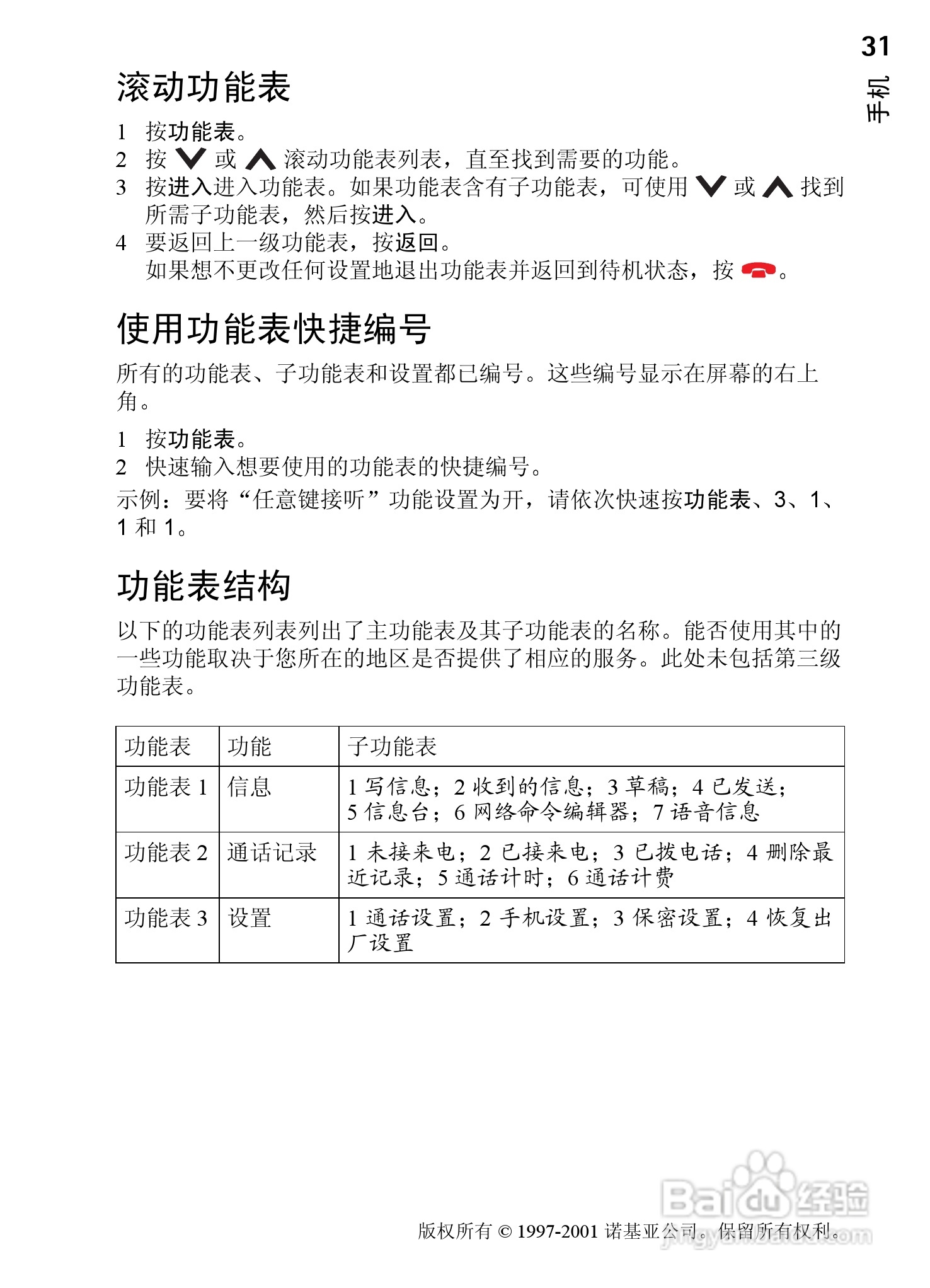 诺基亚9210C手机使用说明书:[4]