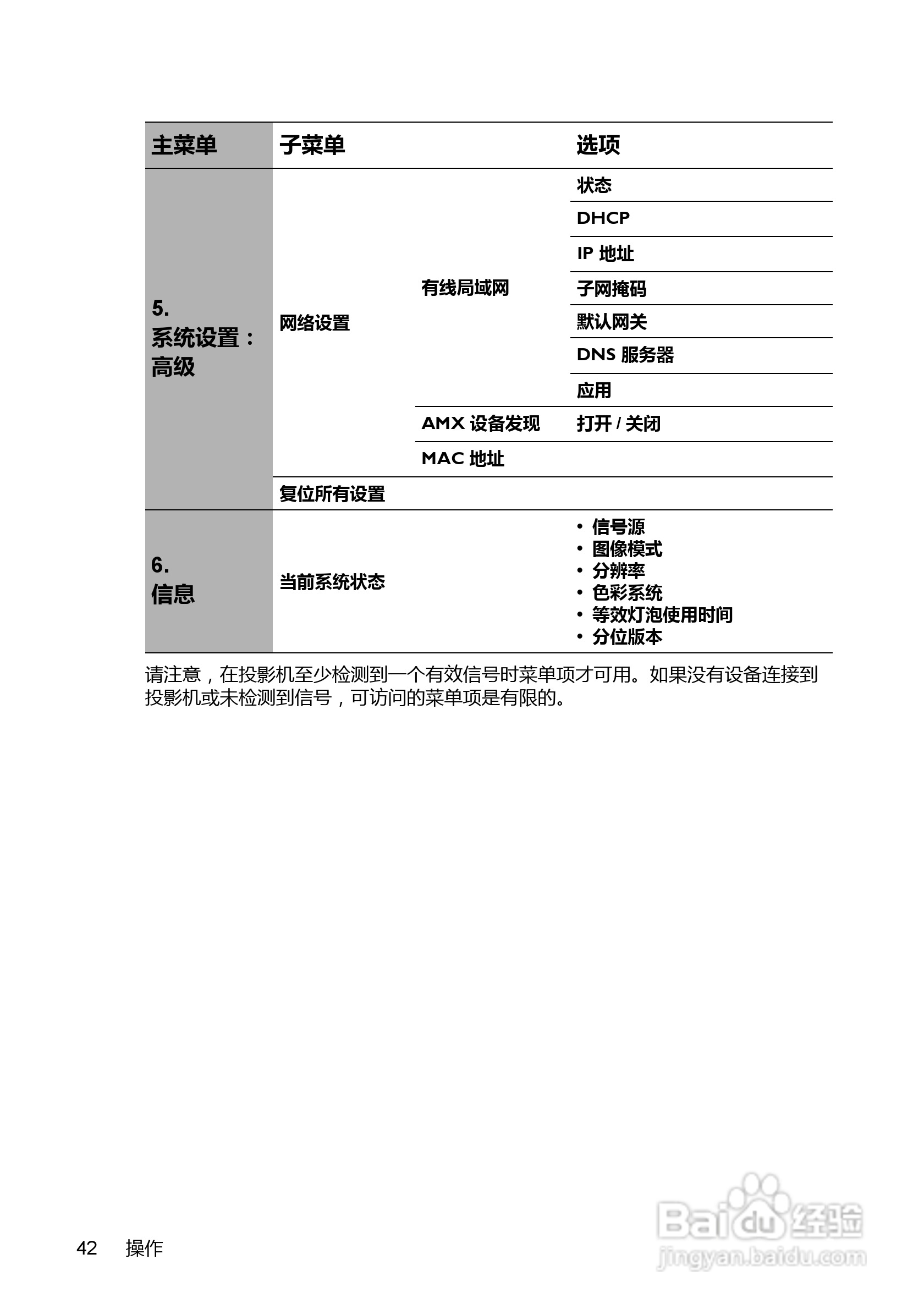 明基BenQ MX716投影机使用说明书:[5]