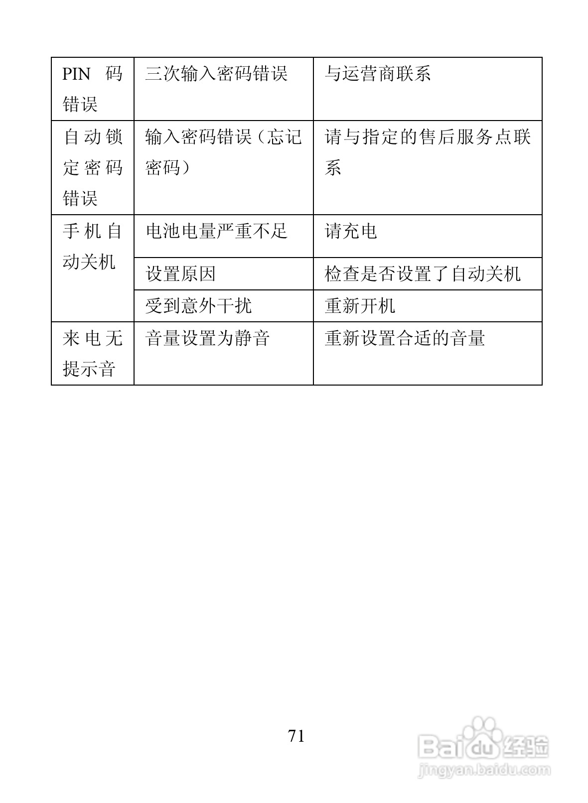 海信D907手机使用说明书:[8]