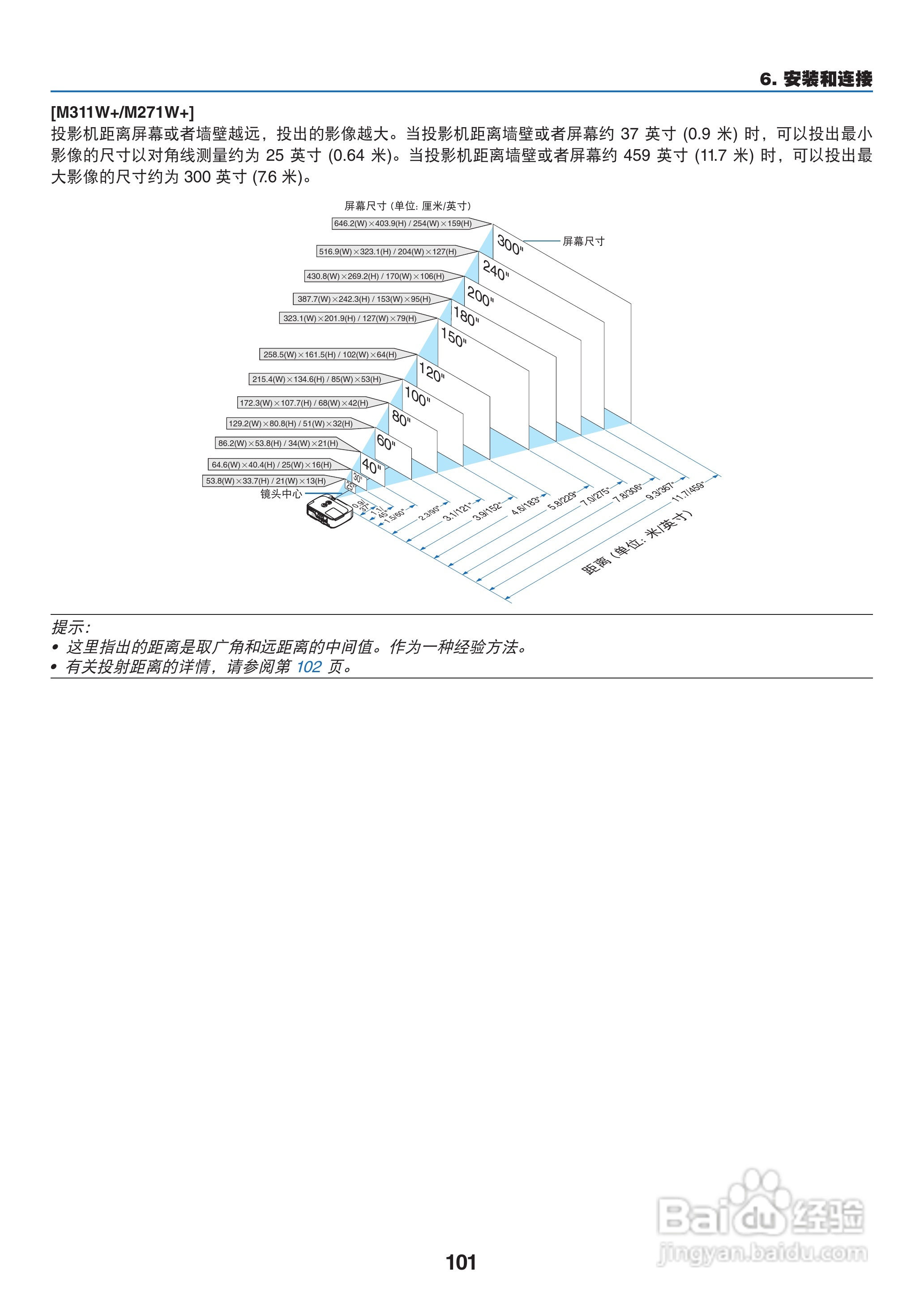 日电NP-M311W+投影机说明书:[12]