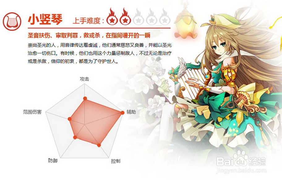 幻想神域的基本操作教程