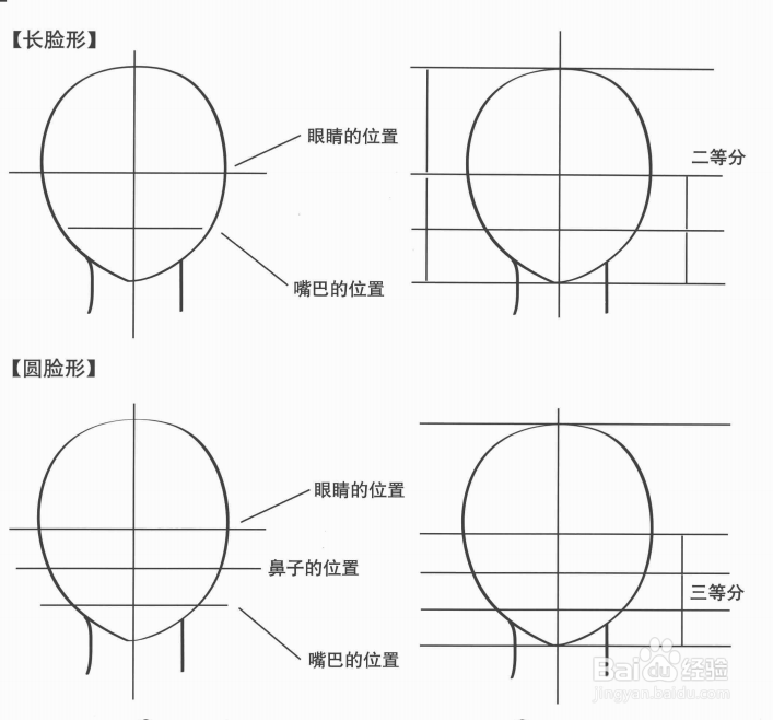 零基础初学入门画漫画手绘教程教学习