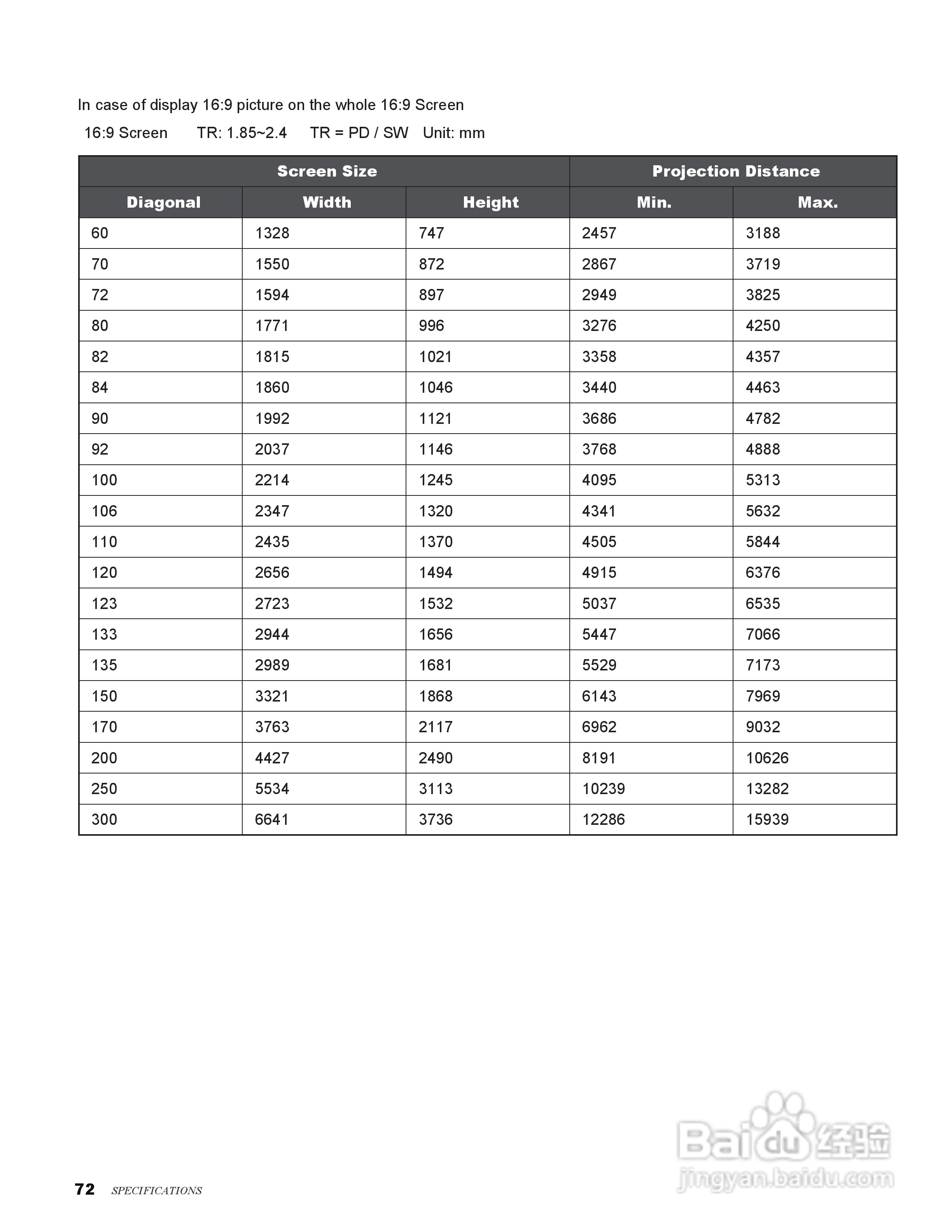 丽讯Vivitek H9080FD投影机说明书:[8]