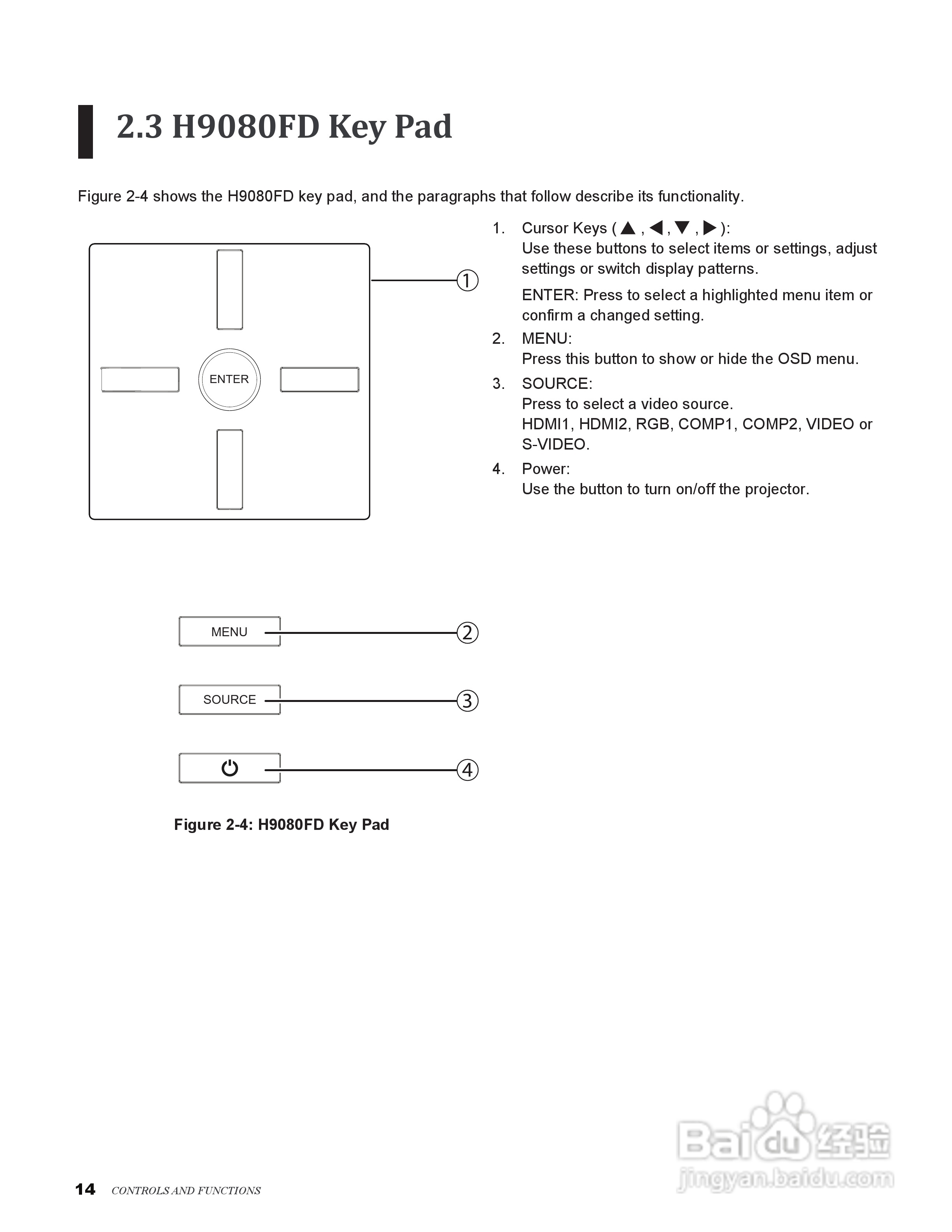 丽讯Vivitek H9080FD投影机说明书:[2]