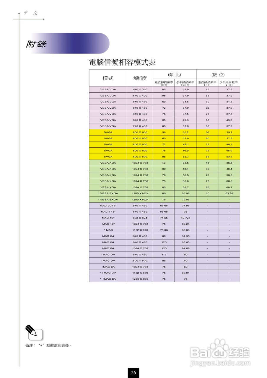 奥图码 EP753投影机说明书:[3]