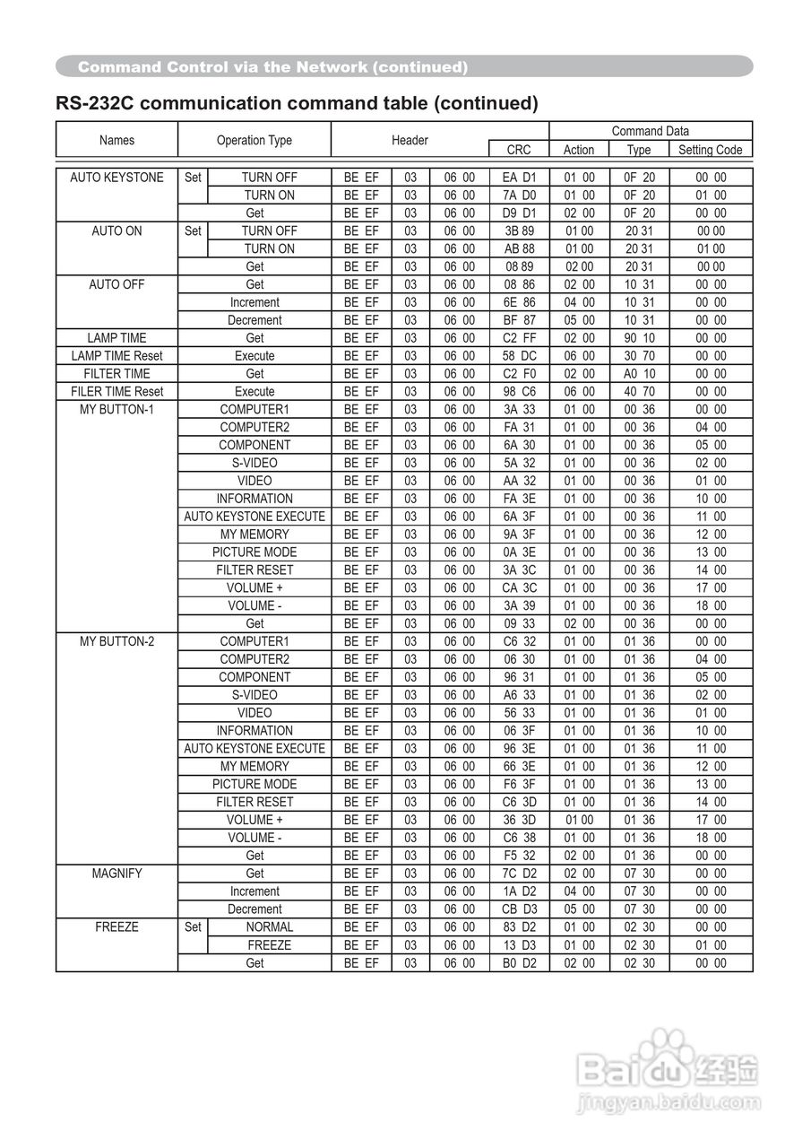 日立 ED-X32投影机说明书:[10]