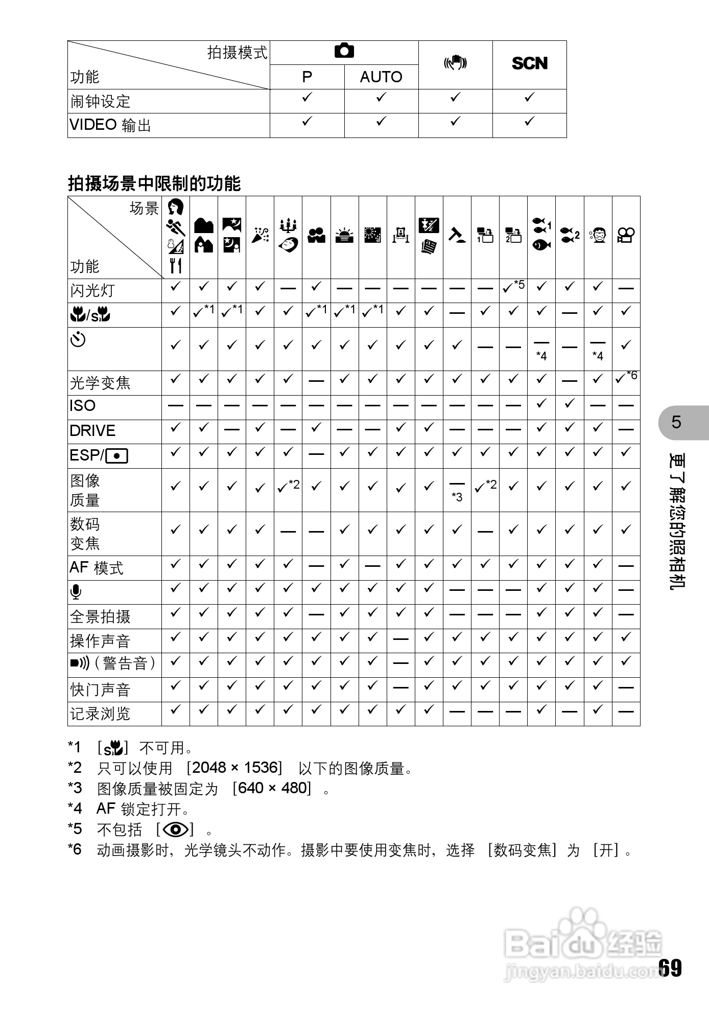 奥林巴斯 stylus 725W数码相机说明书:[7]