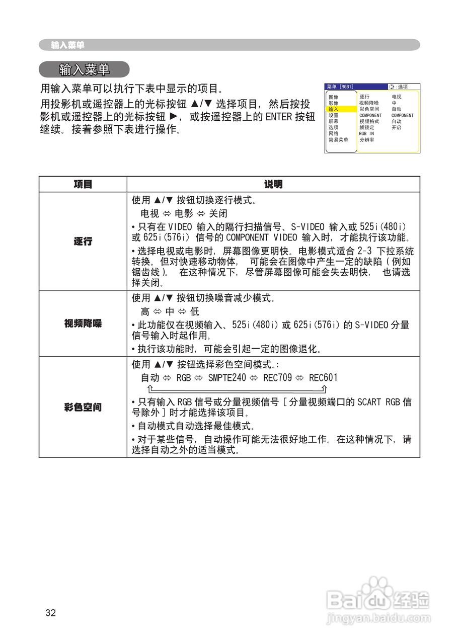 日立 CP-X265投影机说明书:[4]