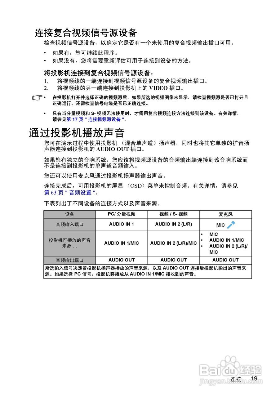优派PJD7383i投影机使用说明书:[3]