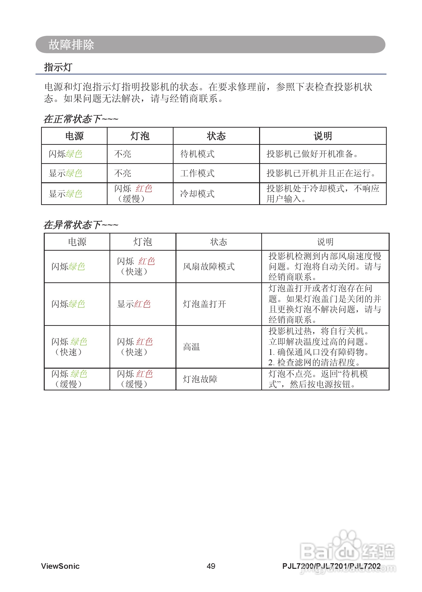 优派PJL7202投影机使用说明书:[6]