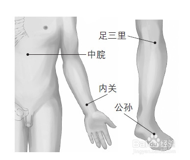 胃的日常保健：[2]健胃自我按摩操