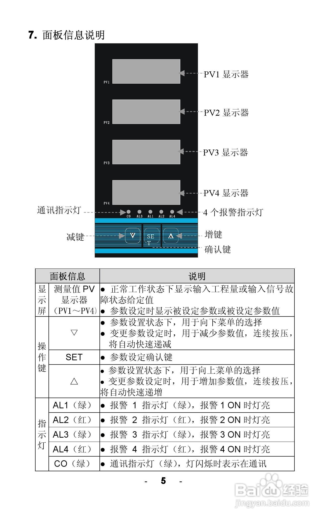 AWEC AOZ8000智能四回路显示仪说明书:[1]