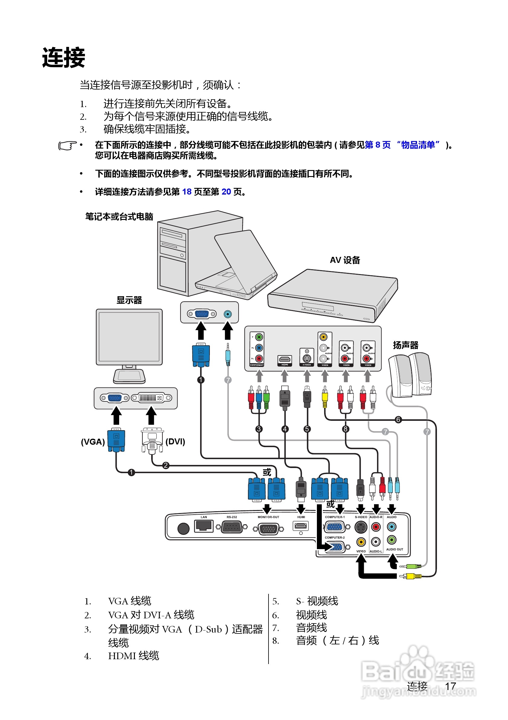 明基MP772ST投影机使用说明书:[2]