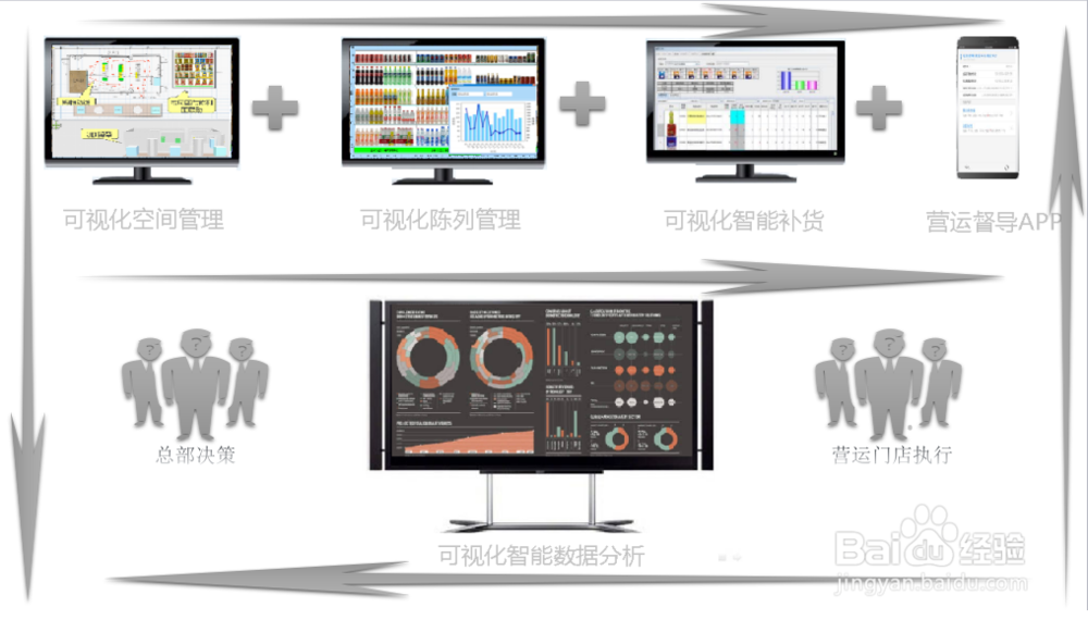 新零售软件是什么