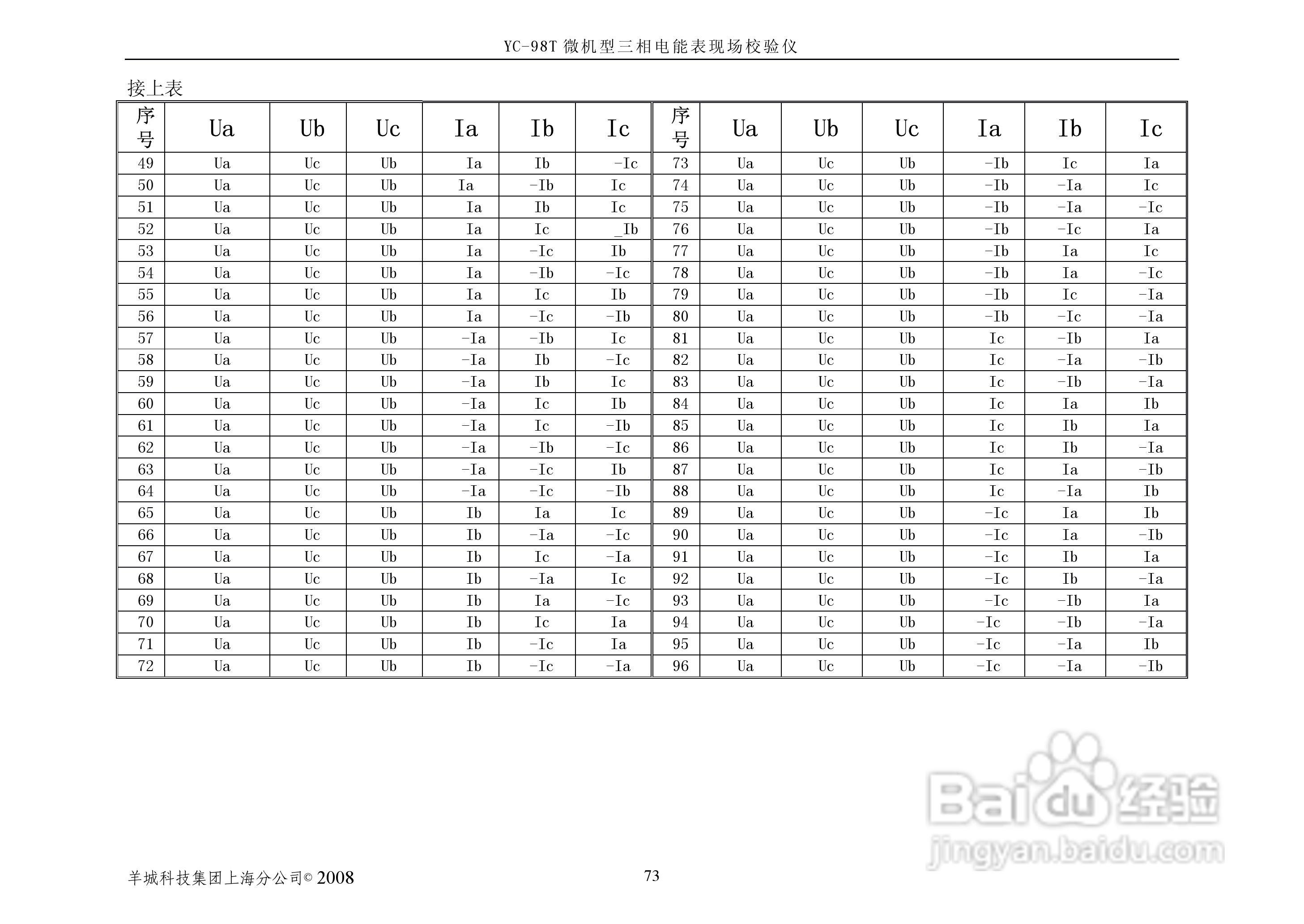 YC-98T微机型三相电能表现场校验仪说明书:[9]