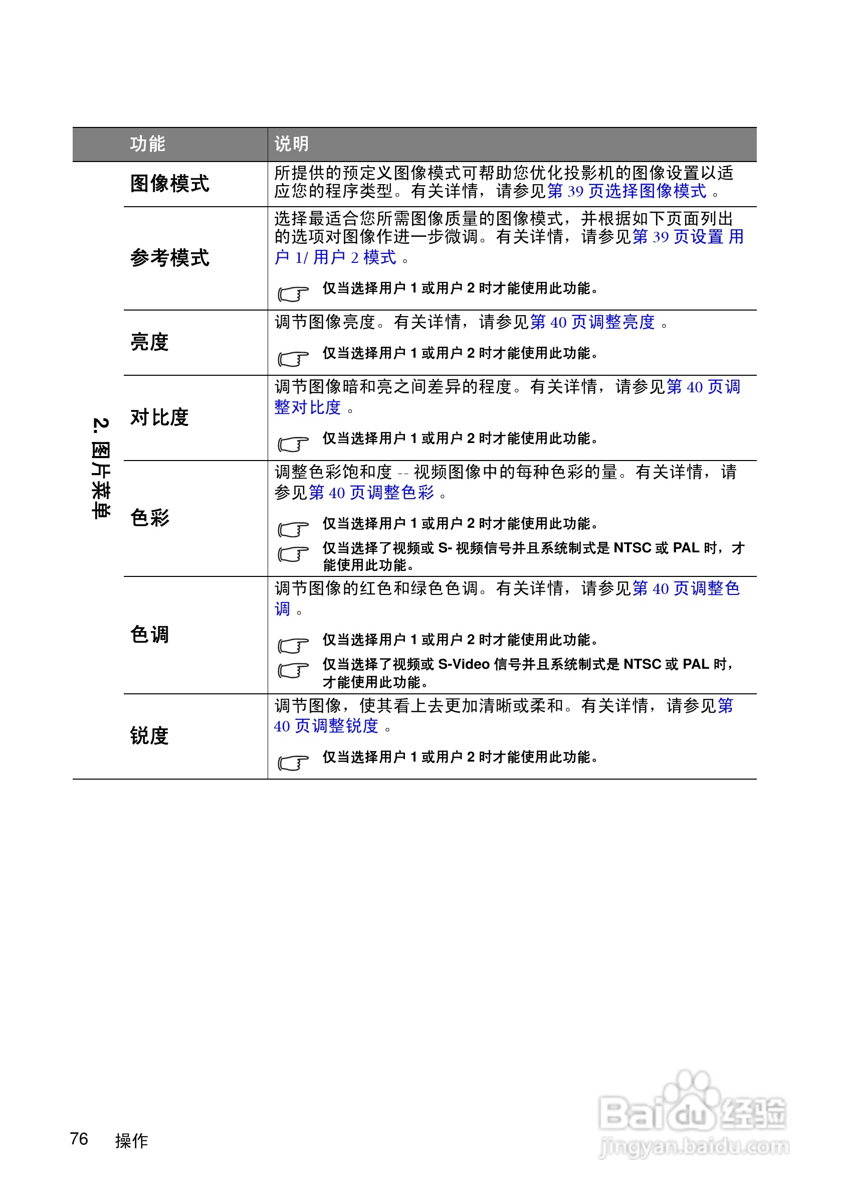 明基MX750投影机使用说明书:[8]