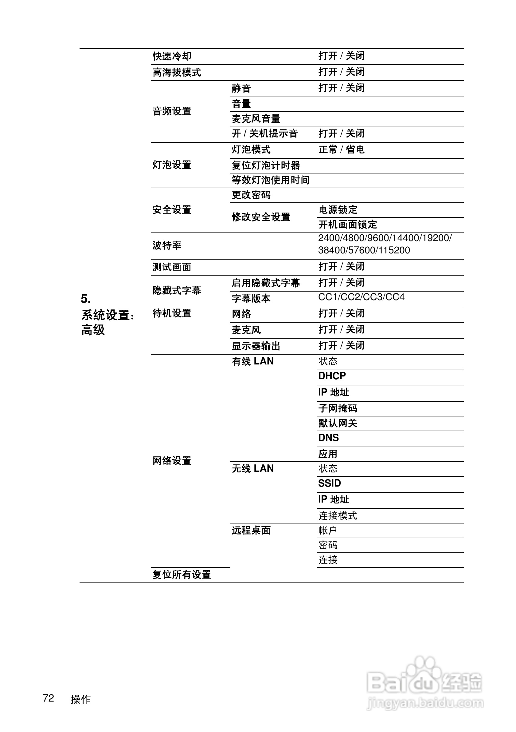 明基MP780ST投影机使用说明书:[8]