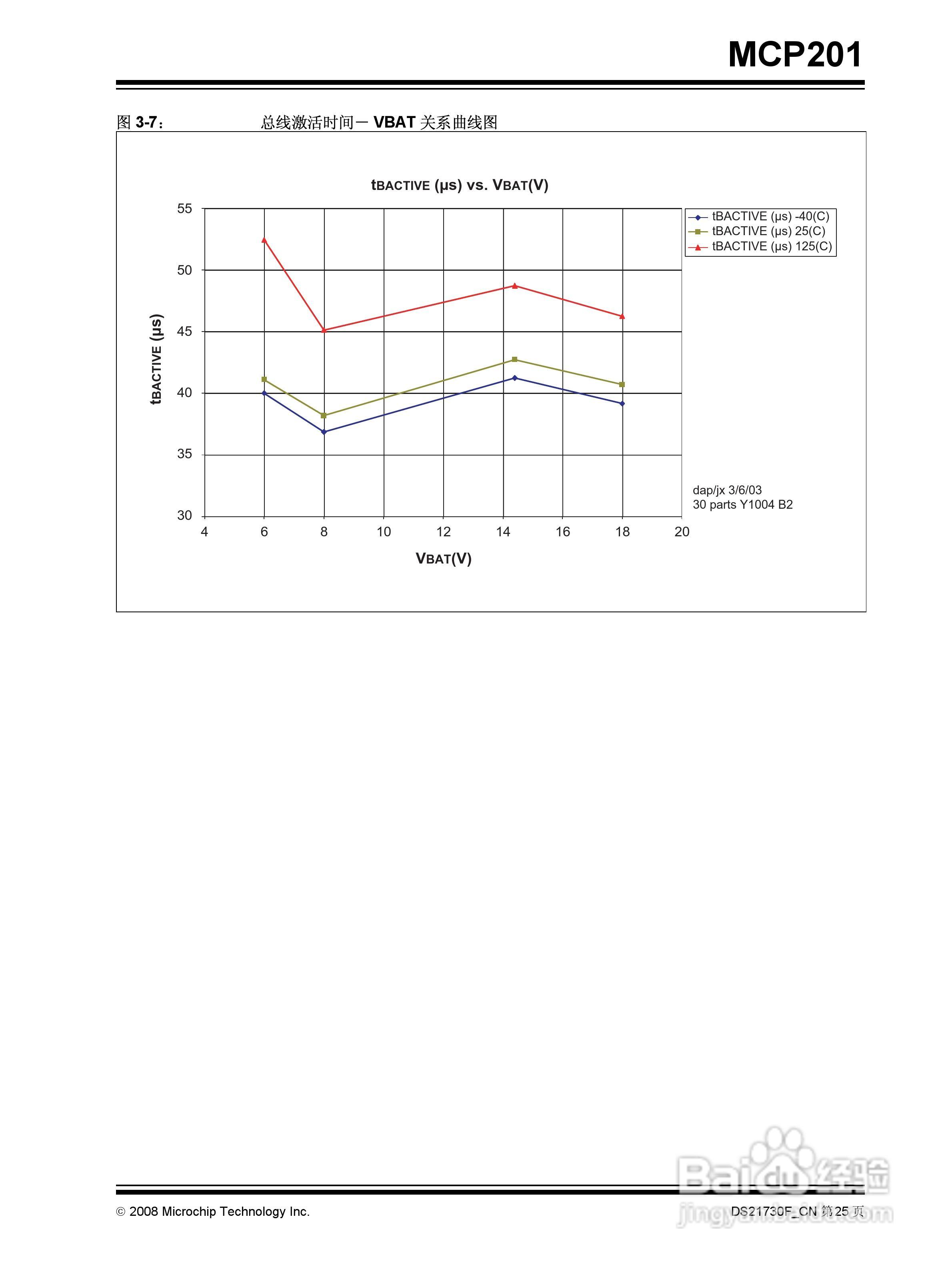 MICROCHIP MCP201带稳压器的LIN收发器说明书:[3]