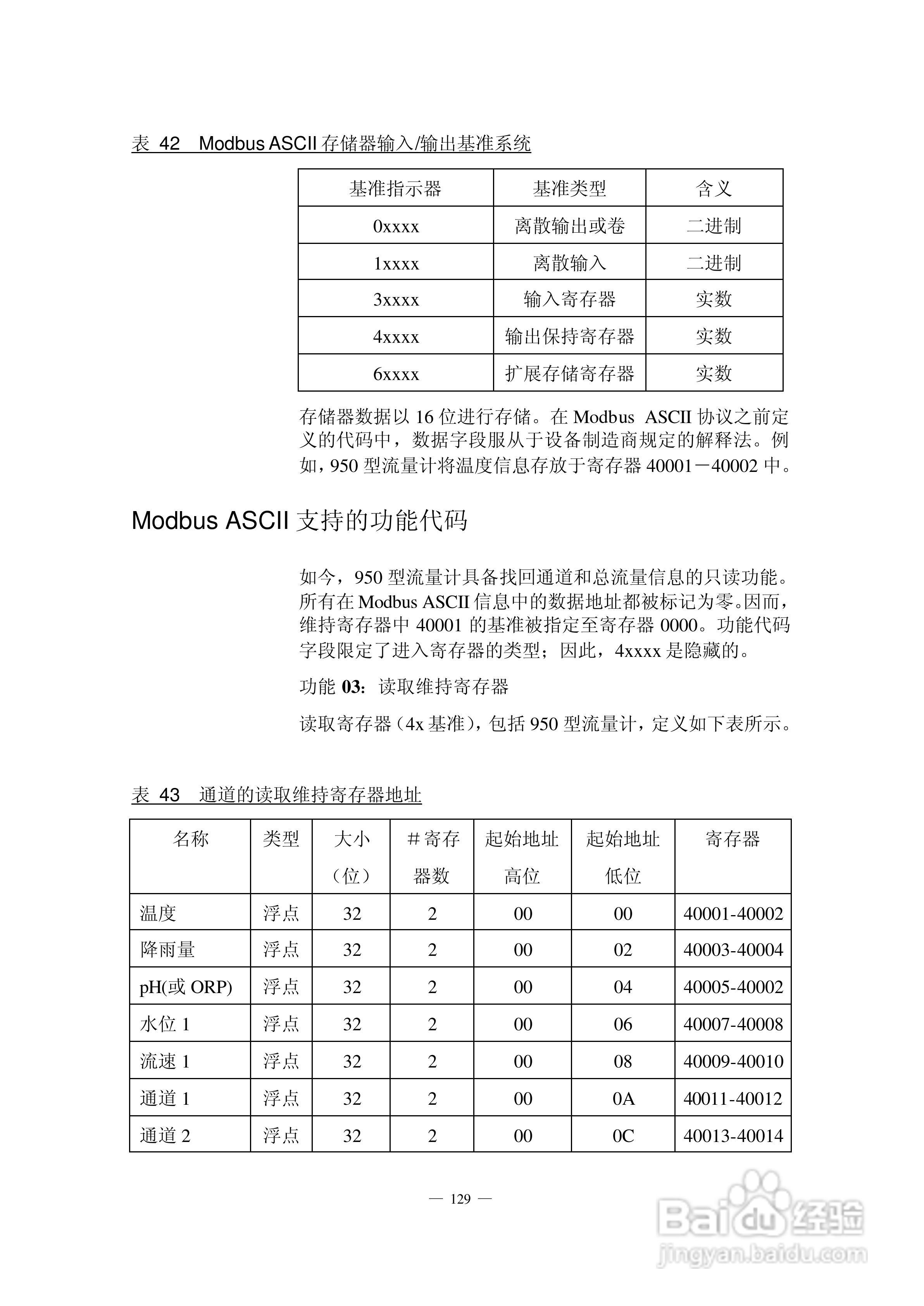 HACH 950 型流量计使用说明书:[14]