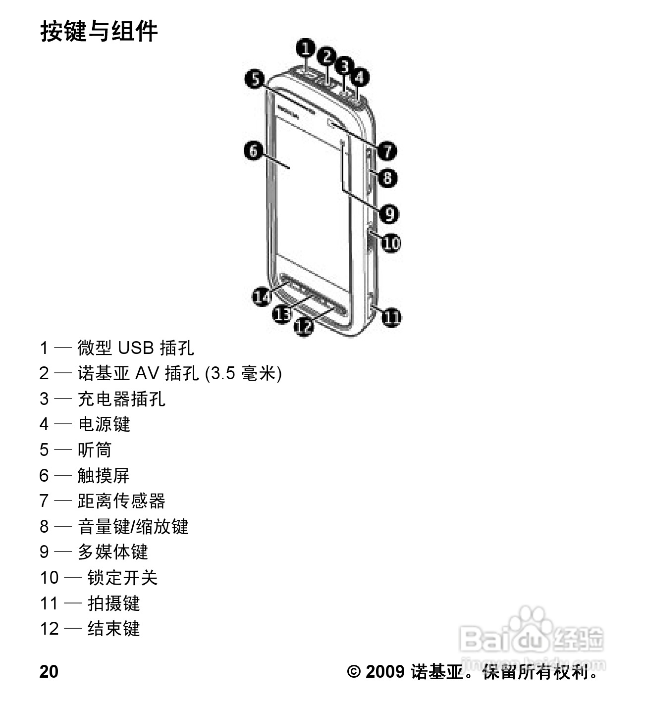 诺基亚 Nokia 5230手机使用说明书:[3]