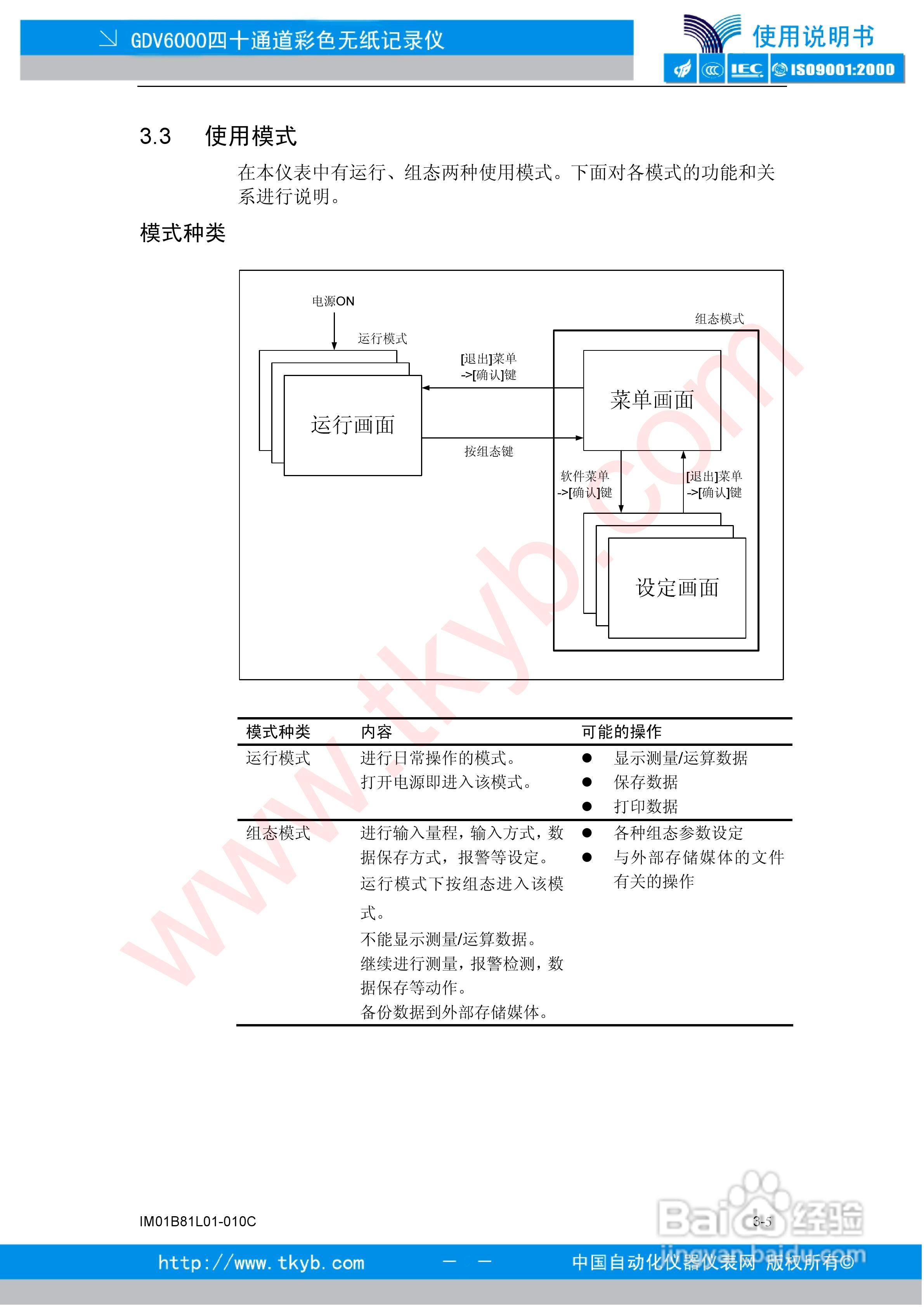 GDV6000彩色无纸记录仪使用说明书:[5]