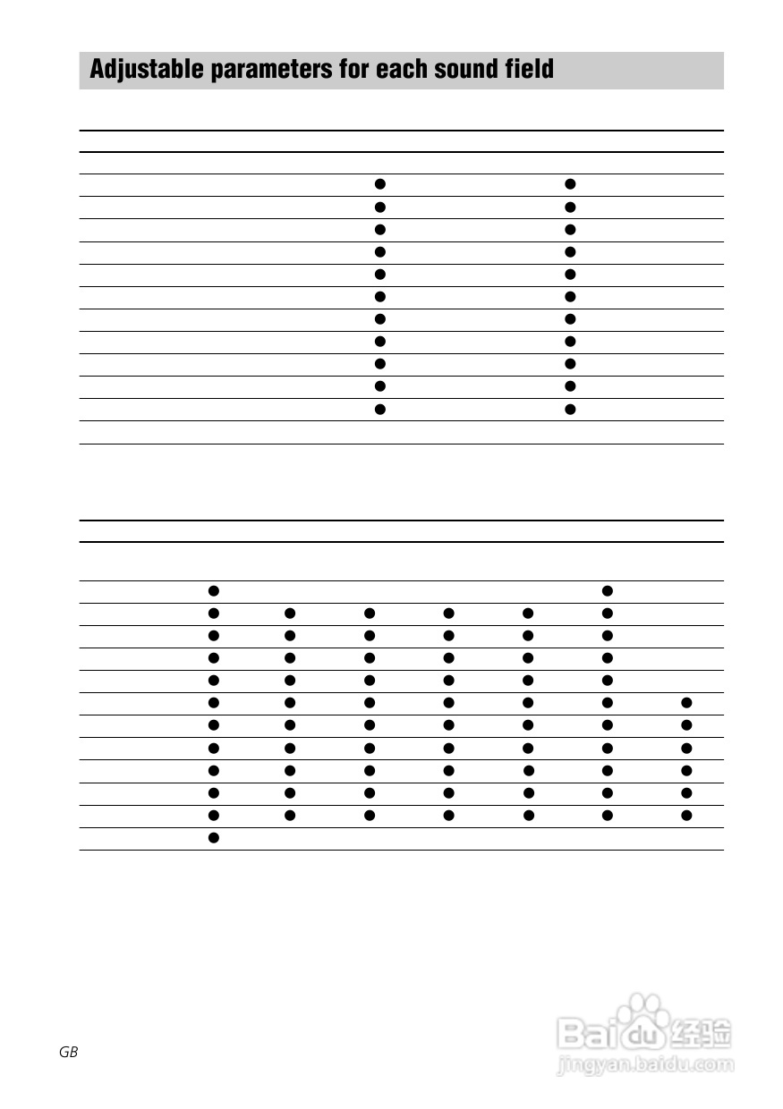 索尼STR-SL50功放使用说明书:[2]