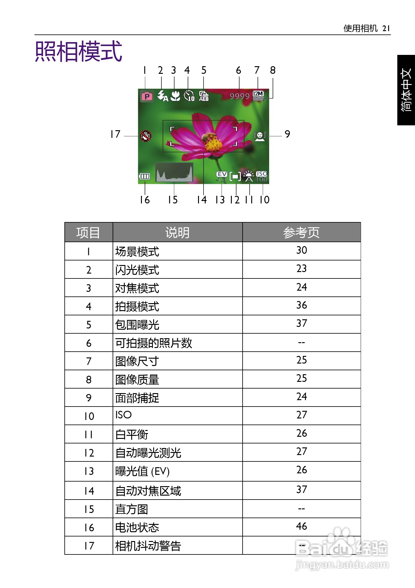 明基AE200数码相机使用说明书:[3]