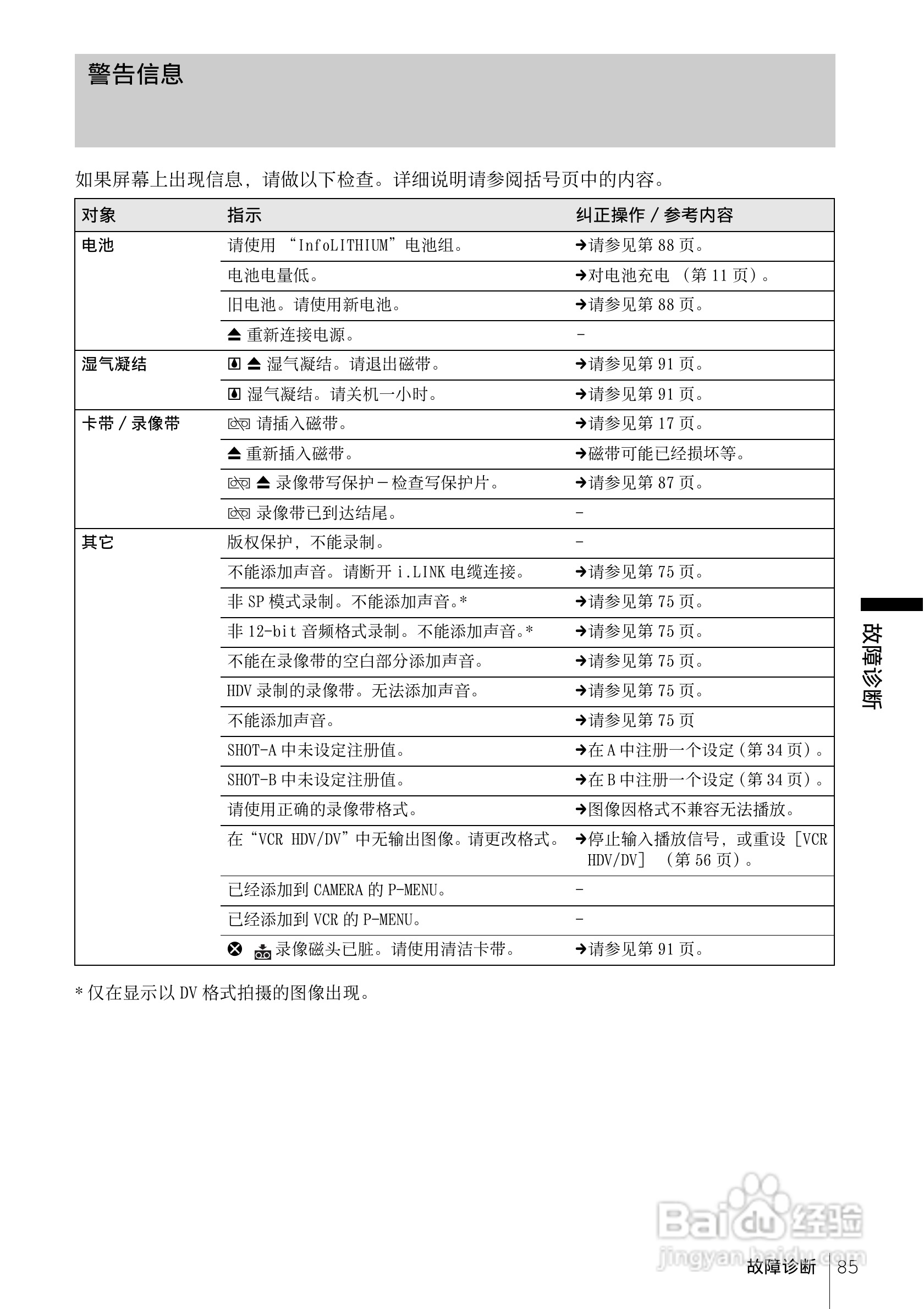 索尼HDR-FX1E数码摄像机使用说明书:[9]