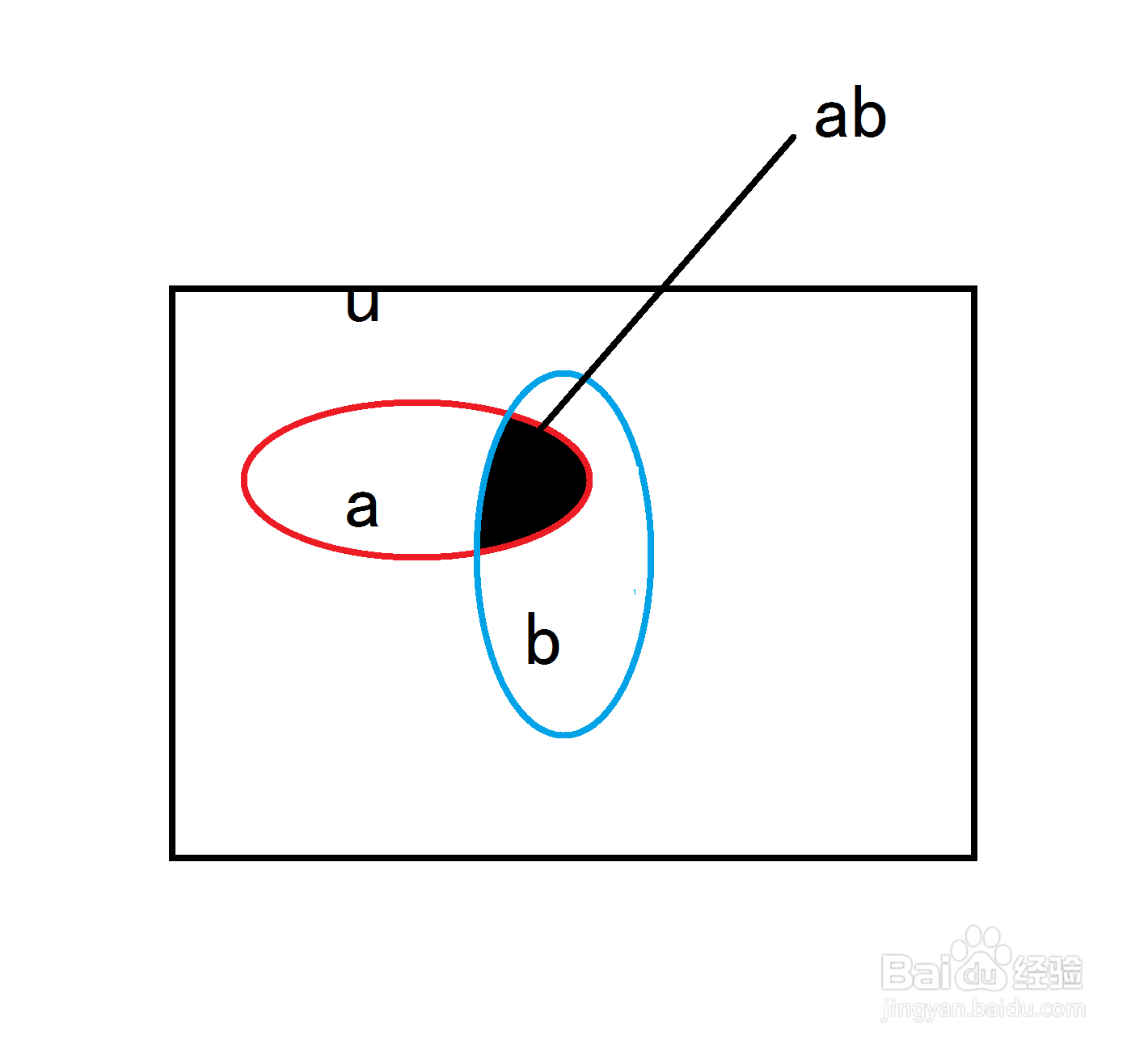 p(ab)是什么意思怎么计算