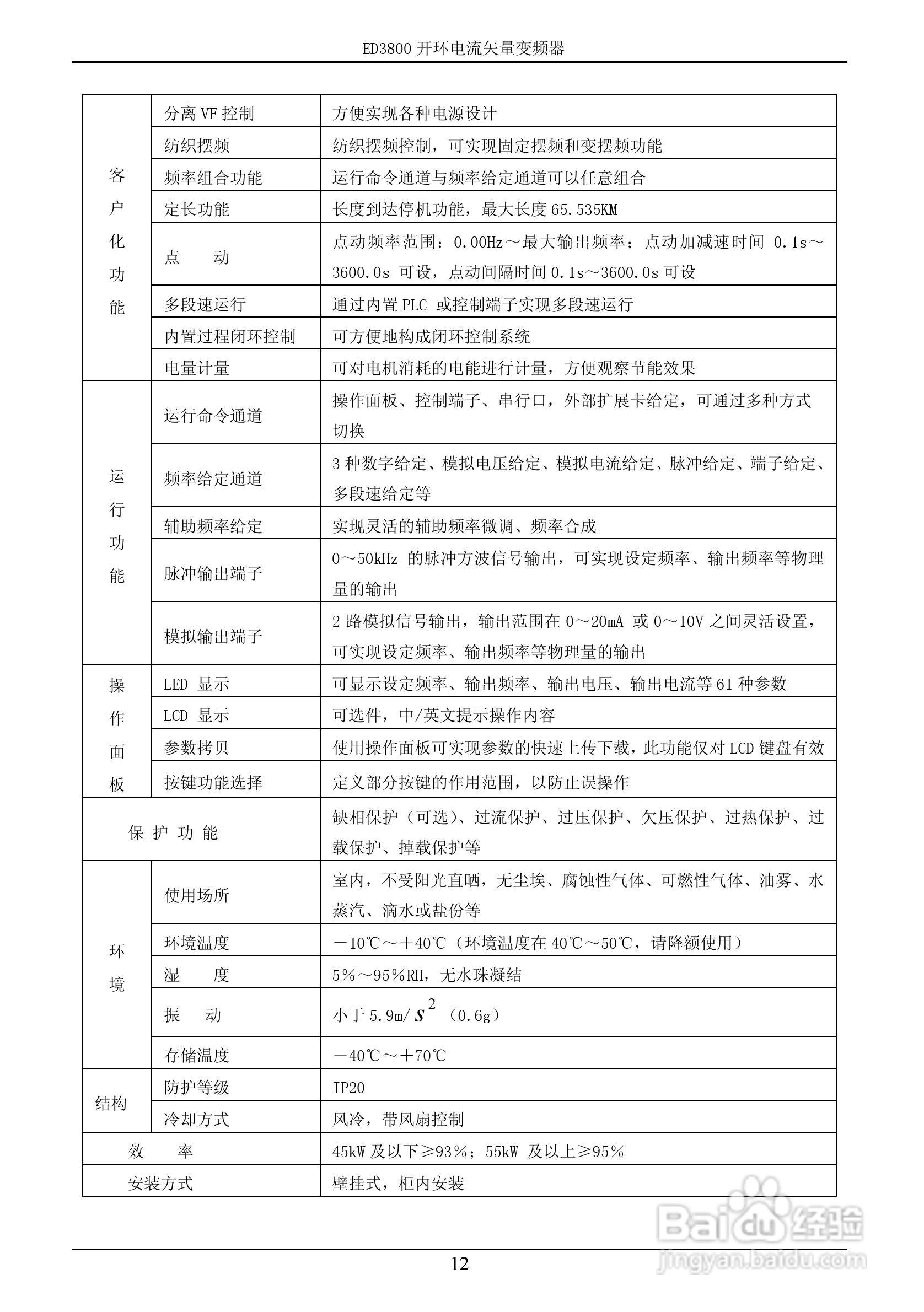 易驱ED3800-2T0022M开环电流矢量变频器使用说明书:[2]