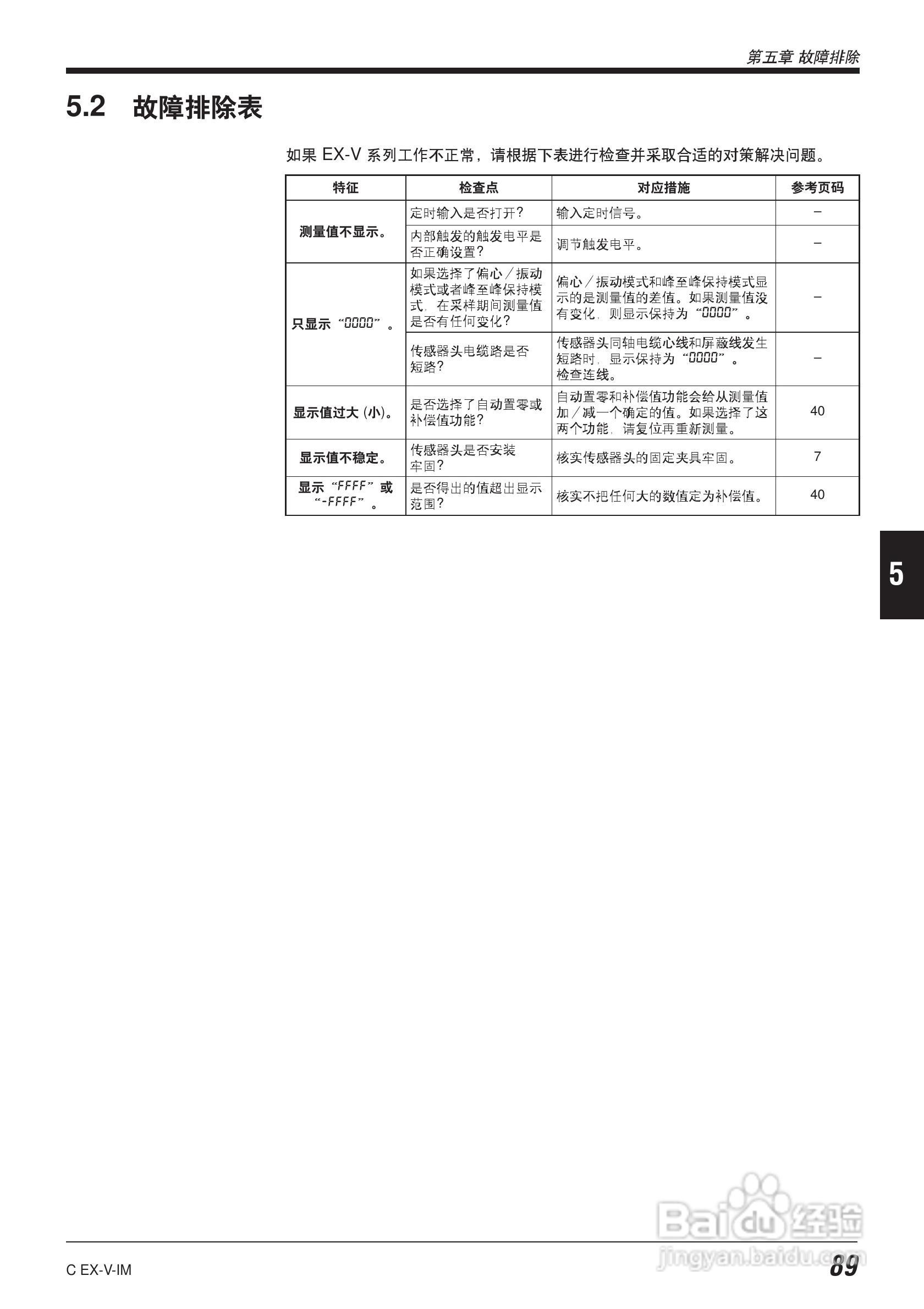 EX-V64型数字位移感应传感器说明书:[10]