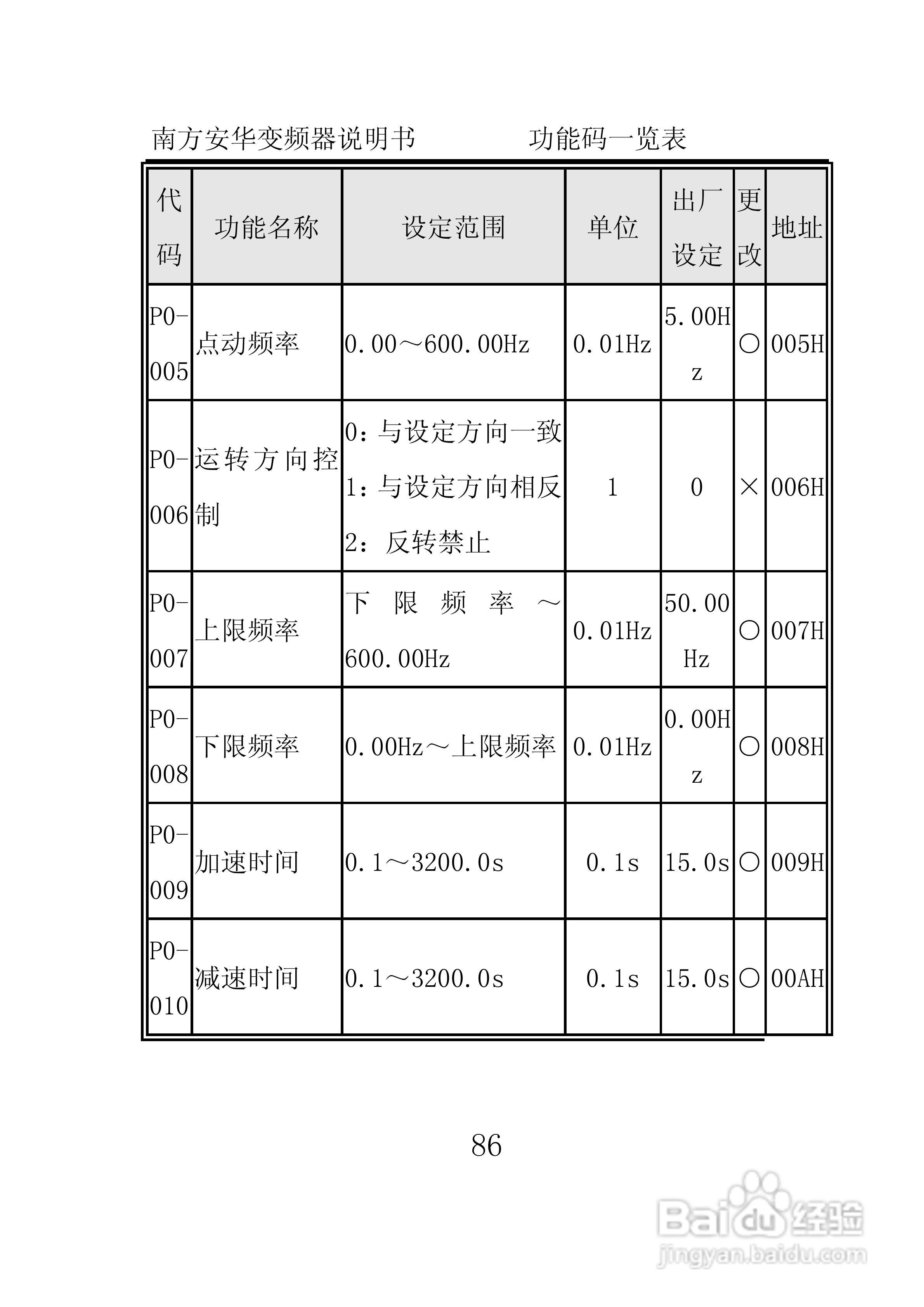 南方安华E100T5R5P变频器说明书:[10]