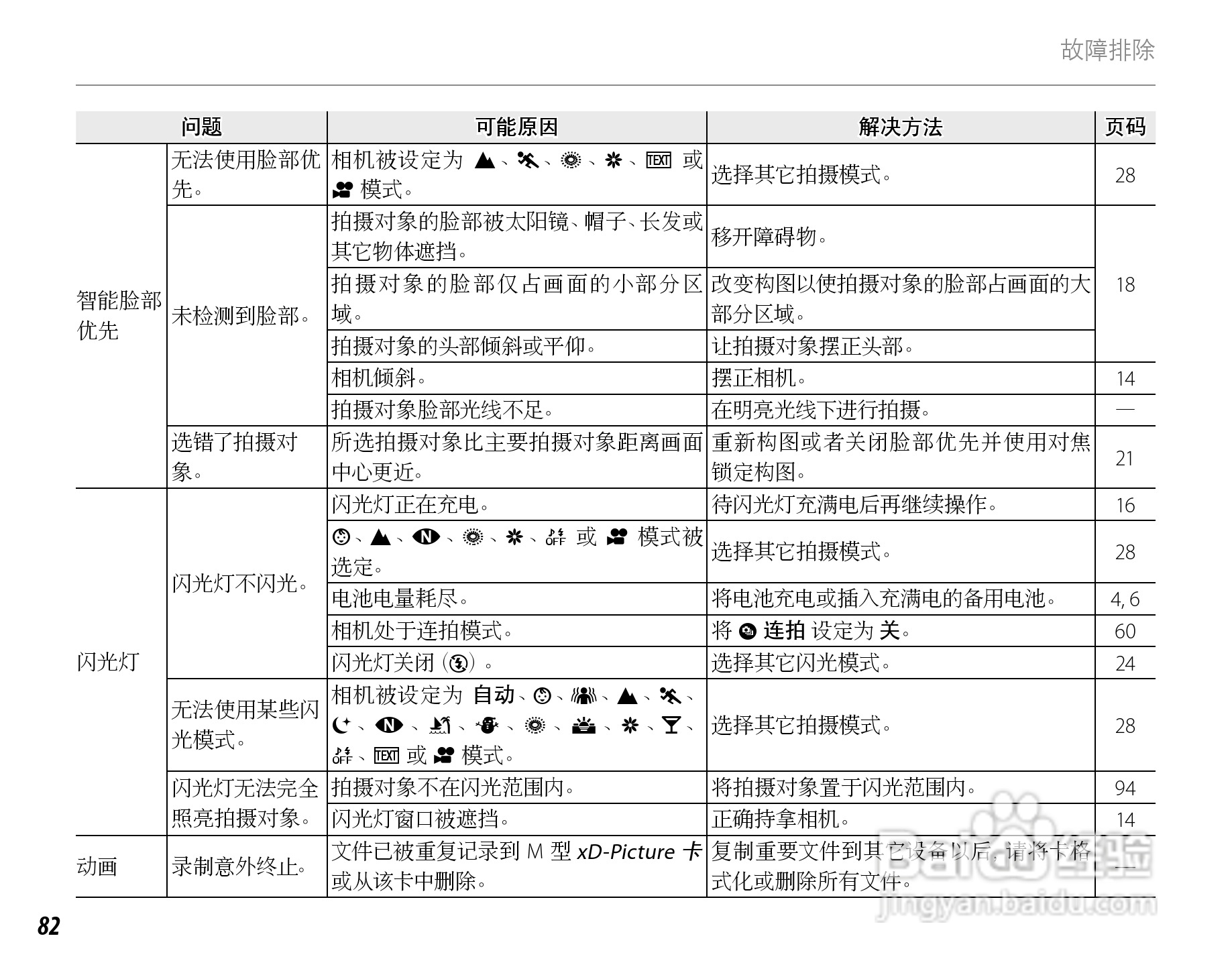 富士FINEPIX J15fd数码相机使用说明书:[10]