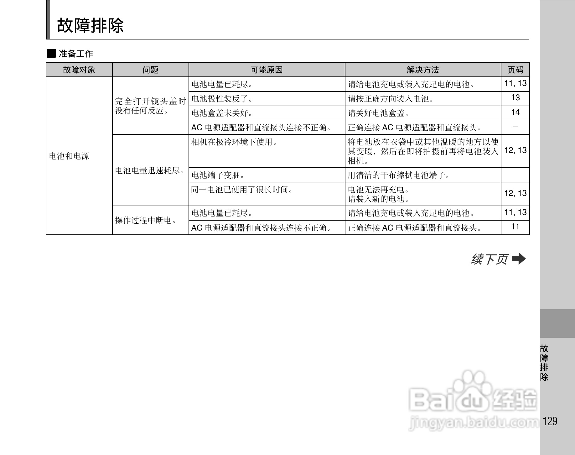 富士FinePix Z10fd数码相机使用说明书:[13]