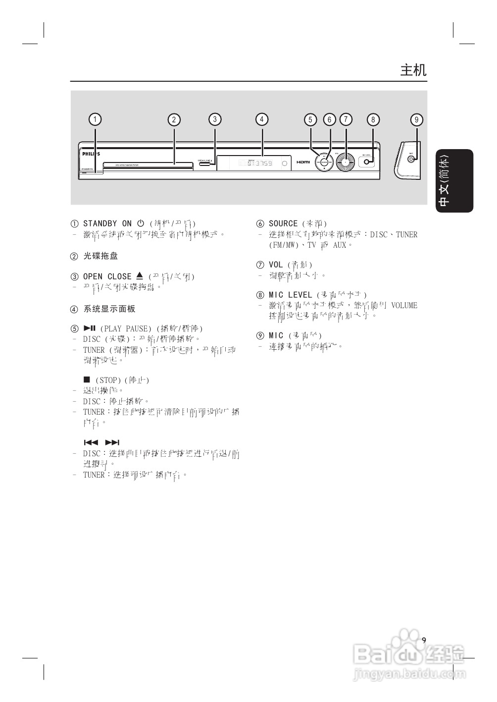 Philip飞利浦hts3455家庭影院说明书:[1]