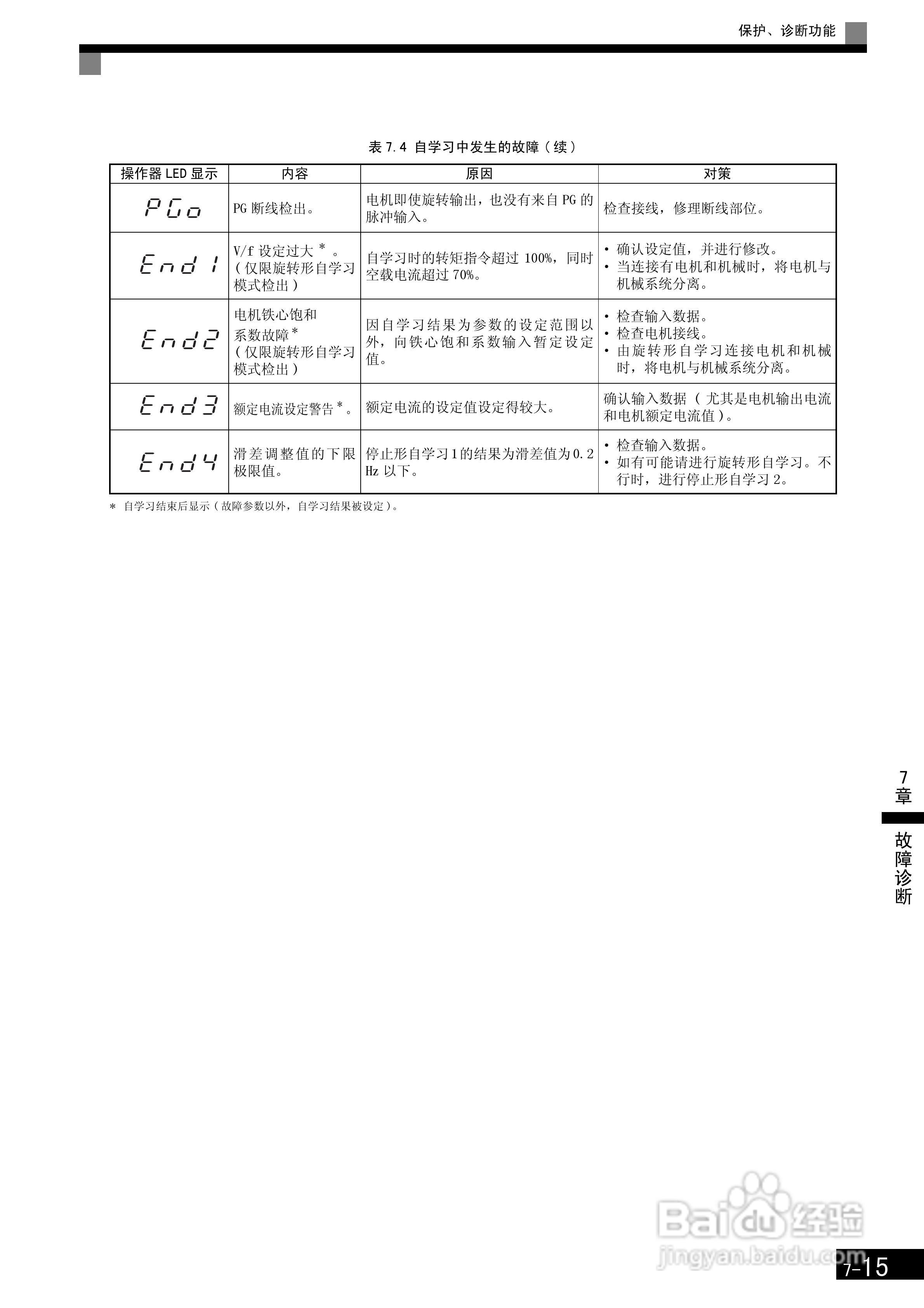 安川CIMR-F7B4300变频器使用说明书:[37]