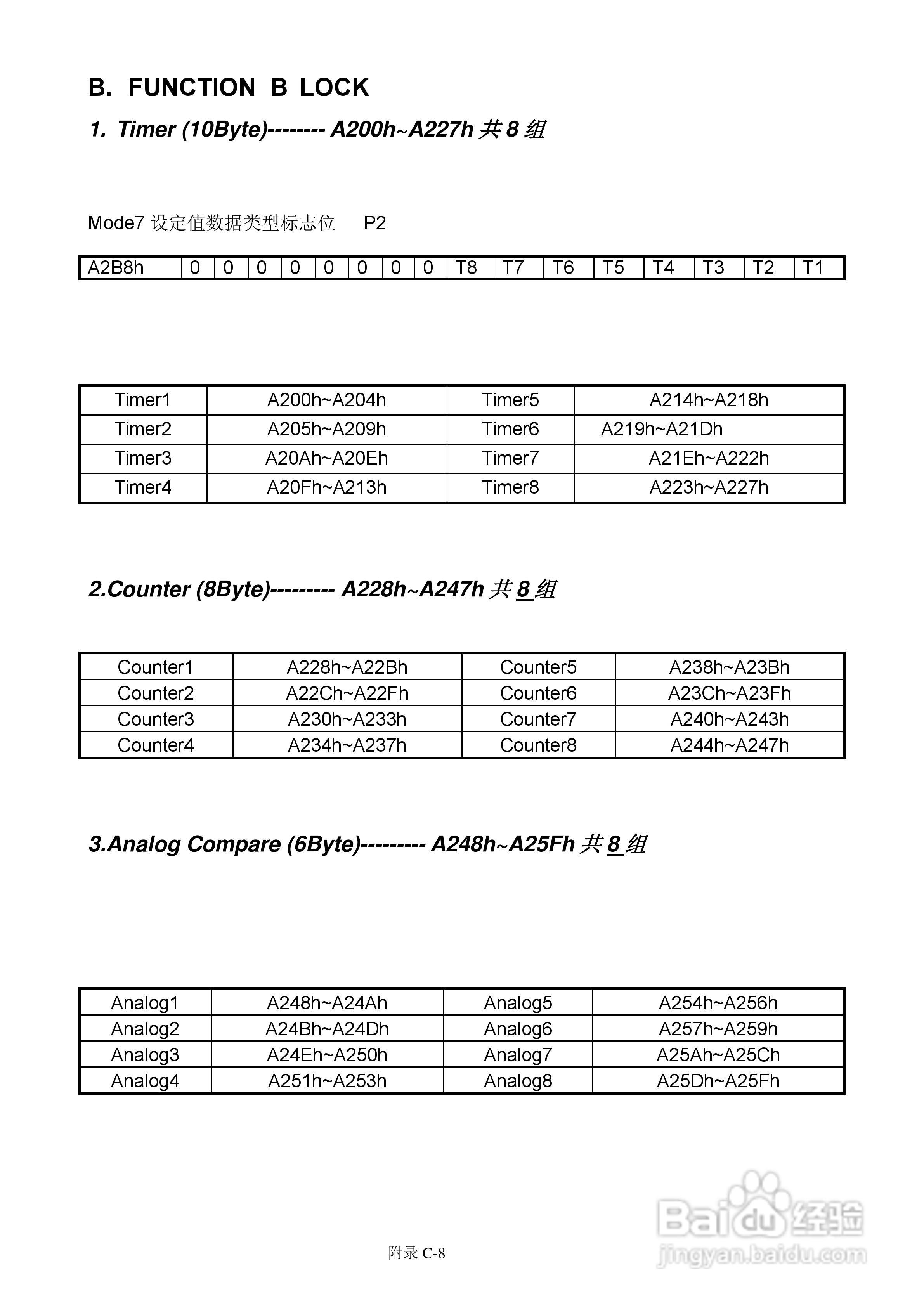 FATEK FID-E2-425-43变频器使用手册:[17]