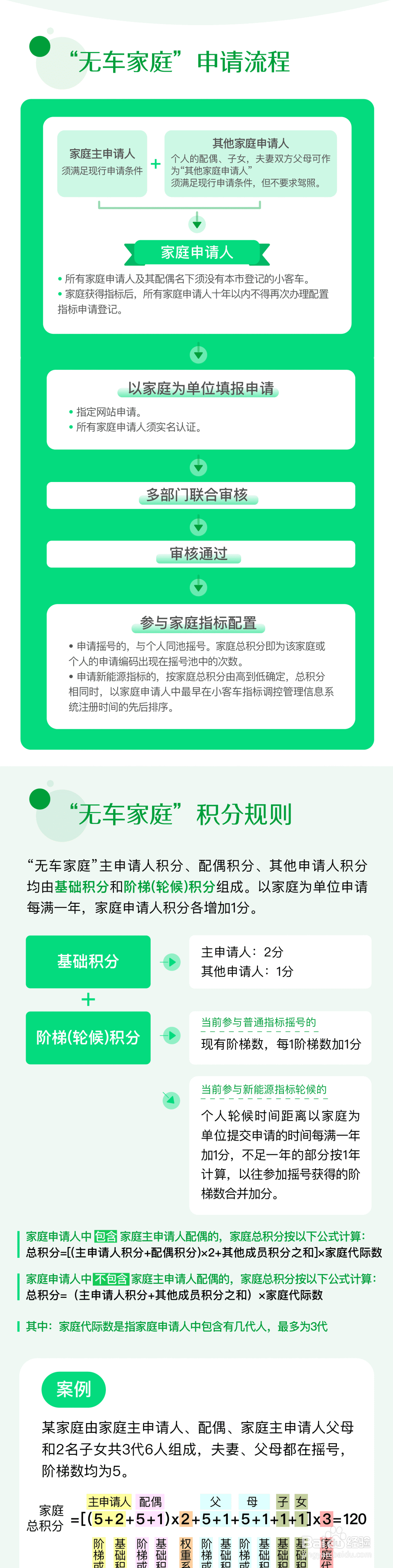 北京小客车摇号怎么算阶梯积分家庭积分