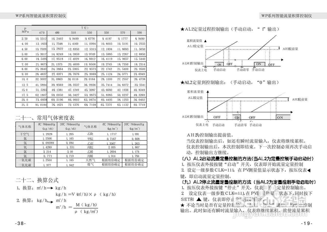 wp系列智能积算控制仪使用手册:[3]