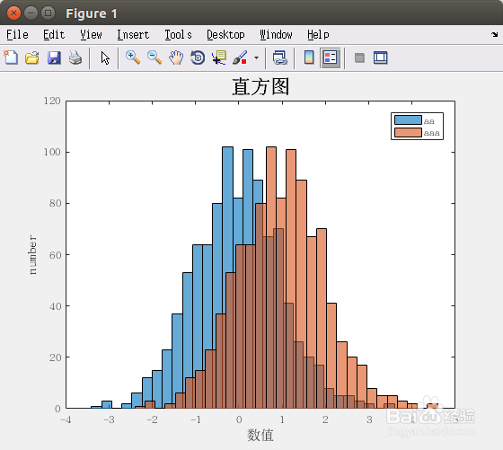 Matlab直方图（柱状图）histogram