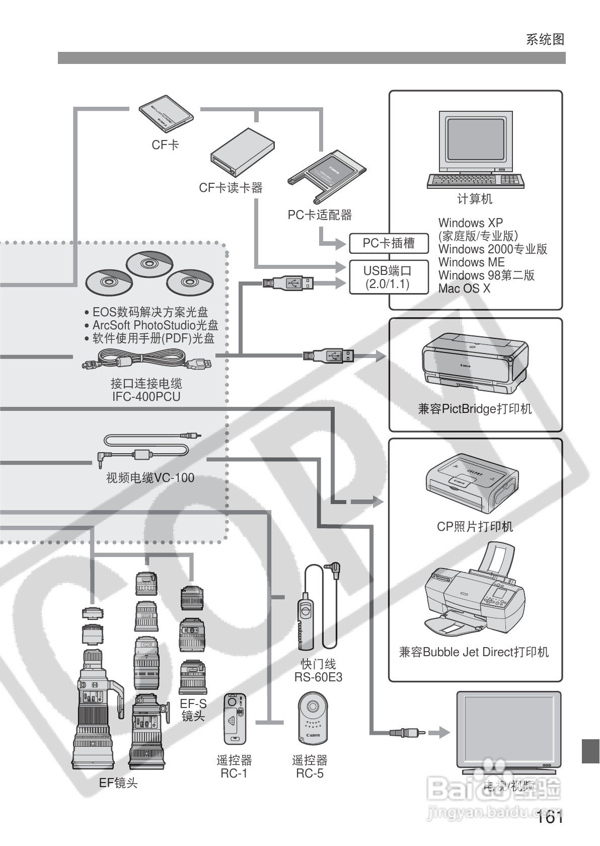 佳能EOS350DDIGITAL数码相机使用说明书:[17]